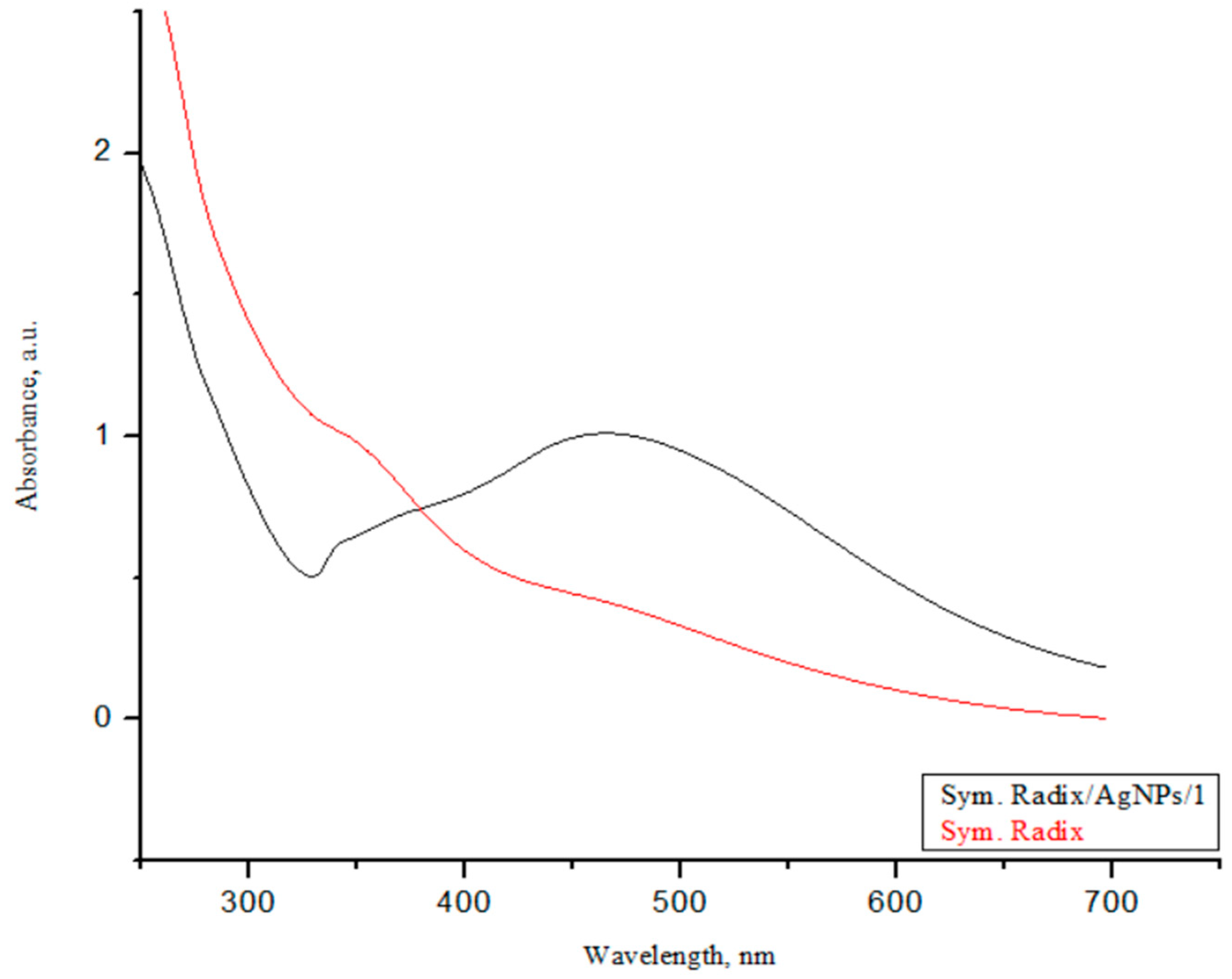 Polymers 16 00317 g009