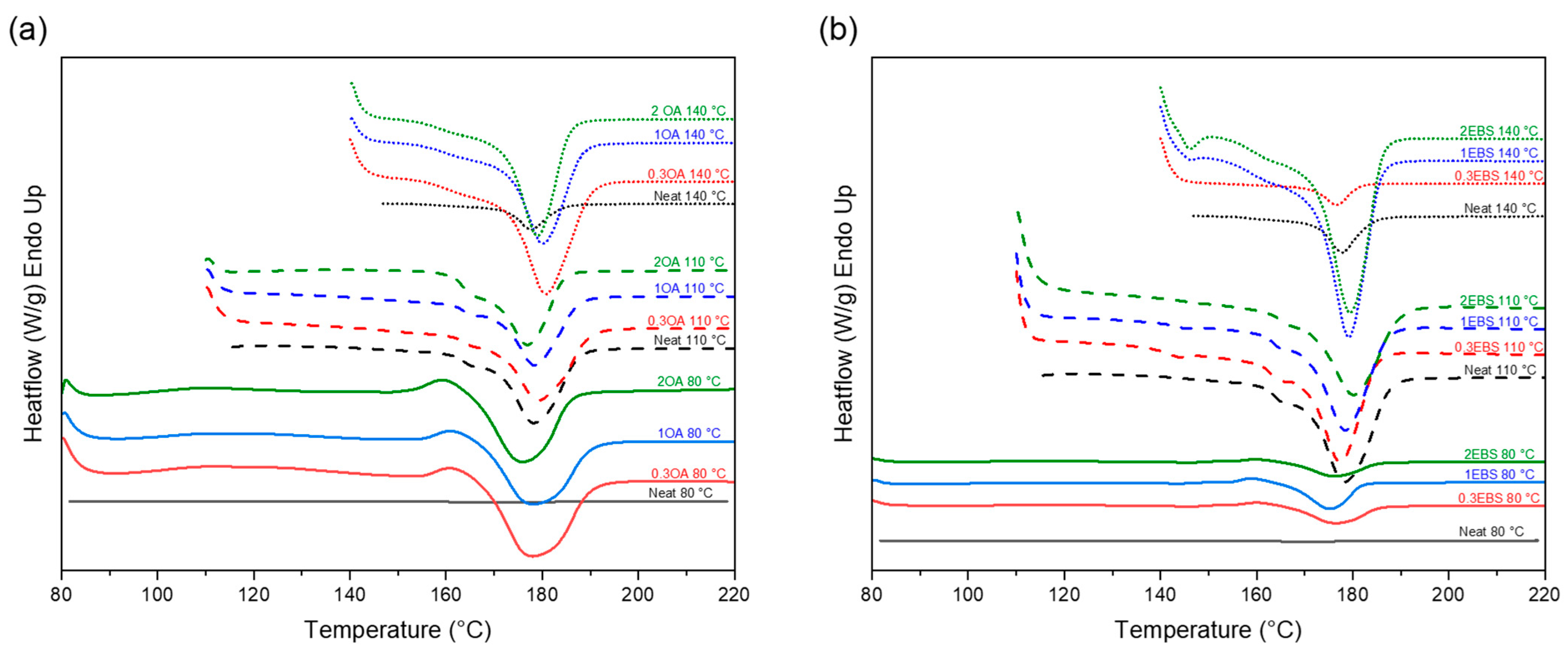 Polymers 16 00320 g002