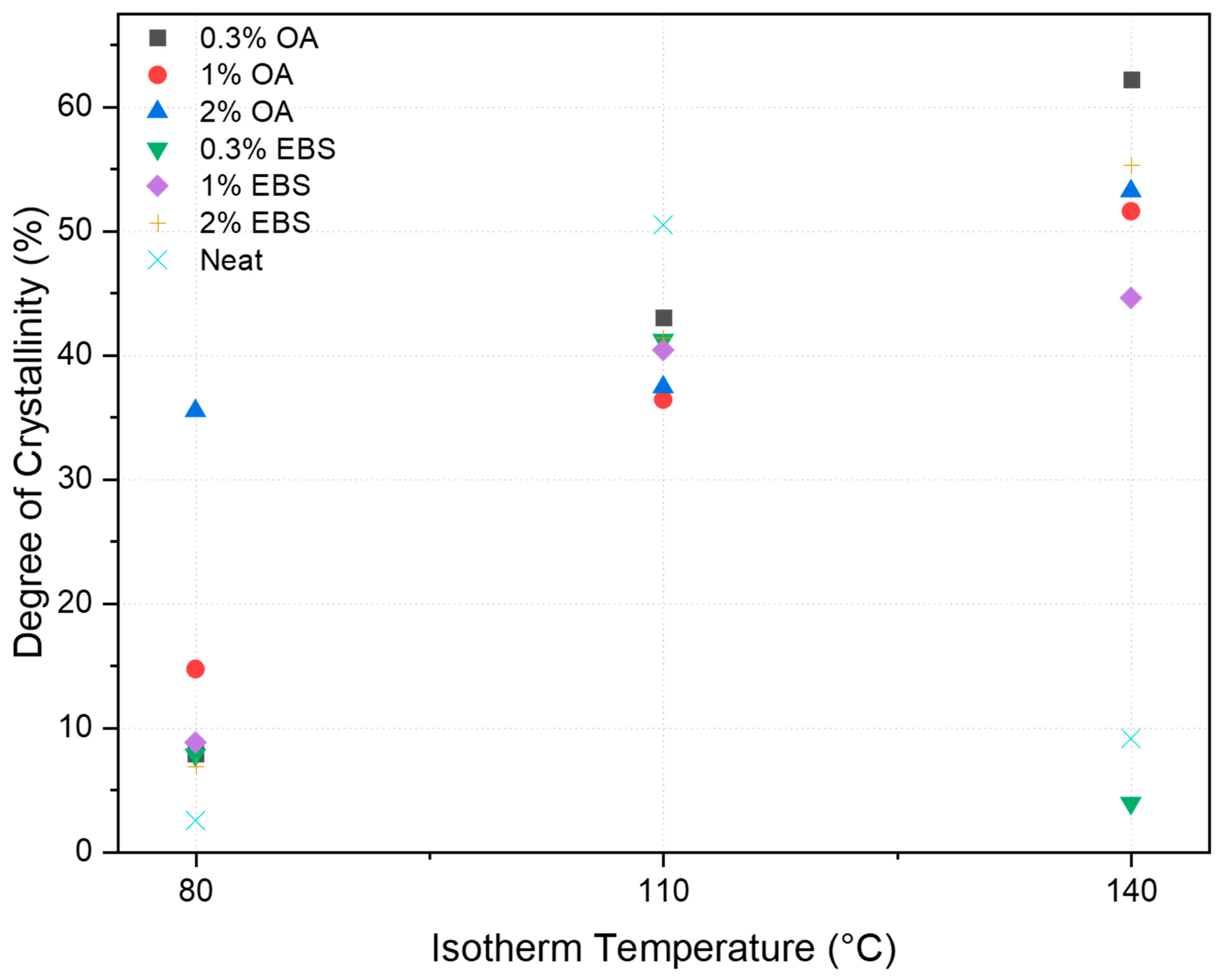 Polymers 16 00320 g003