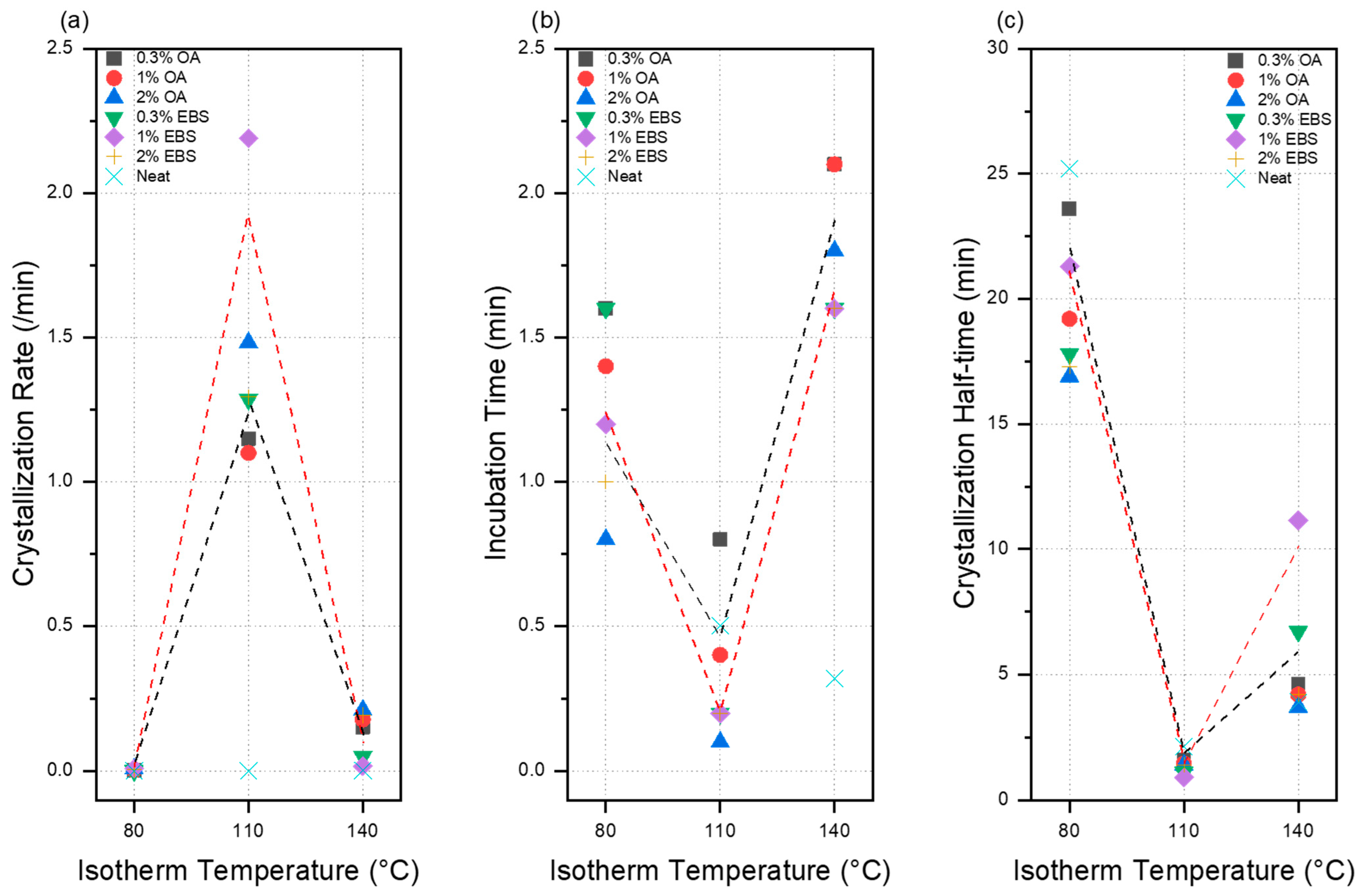 Polymers 16 00320 g004