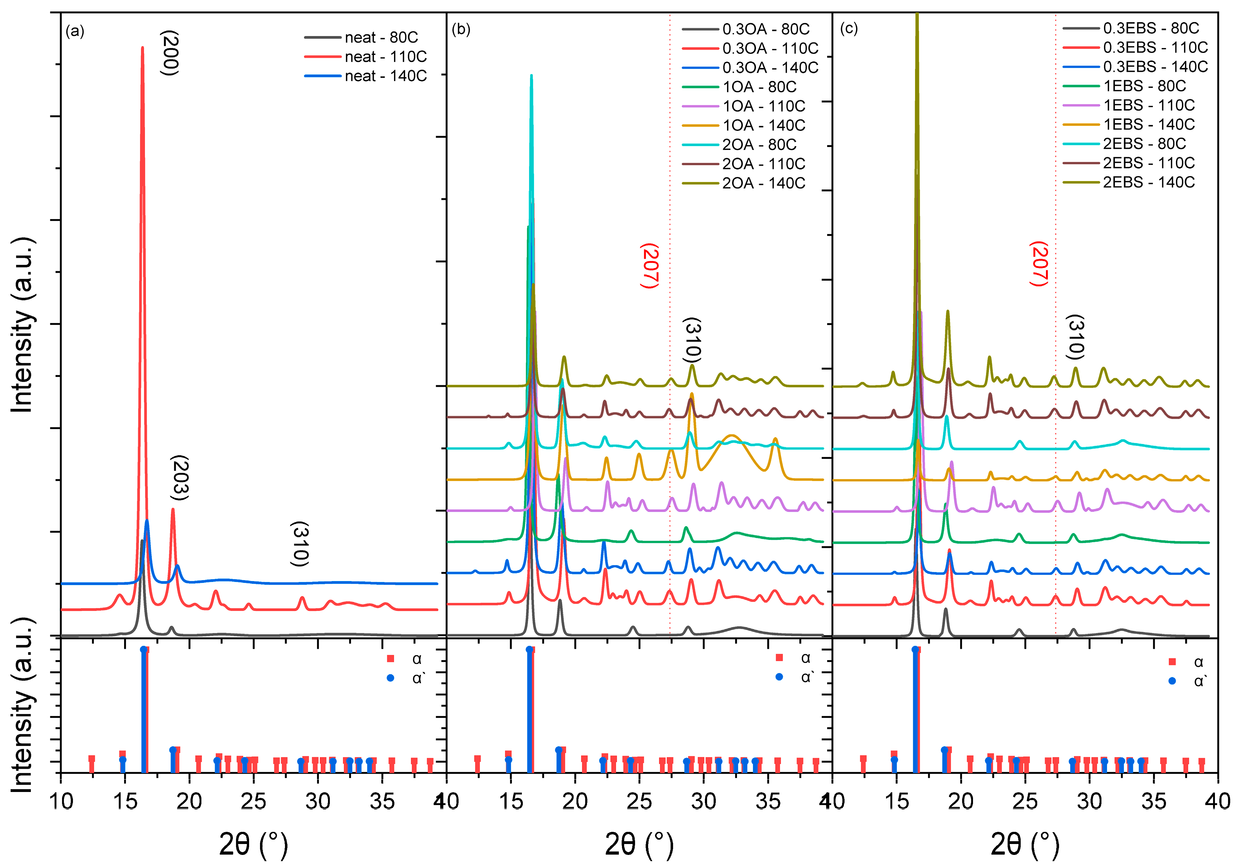 Polymers 16 00320 g005