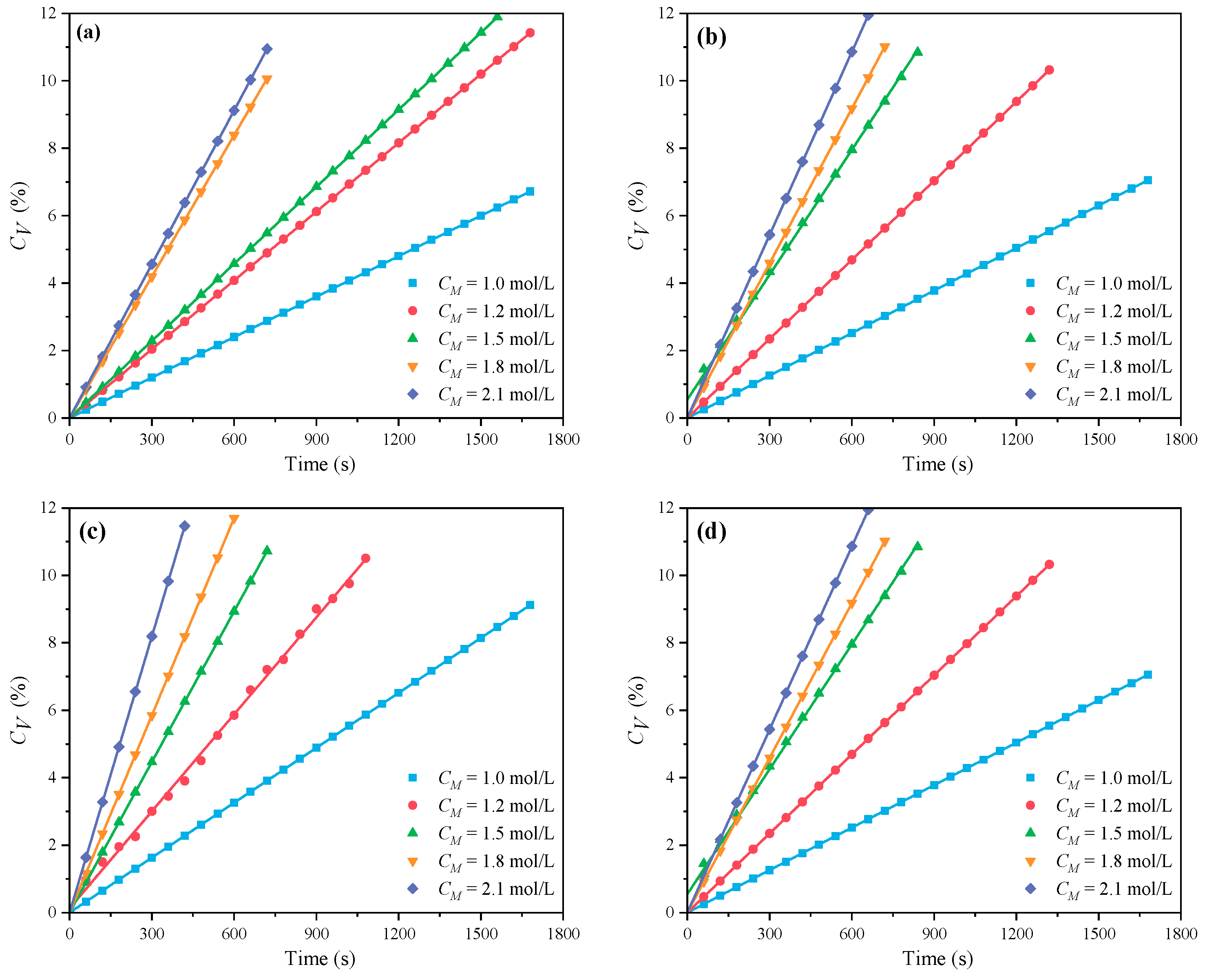 Polymers 16 00322 g002