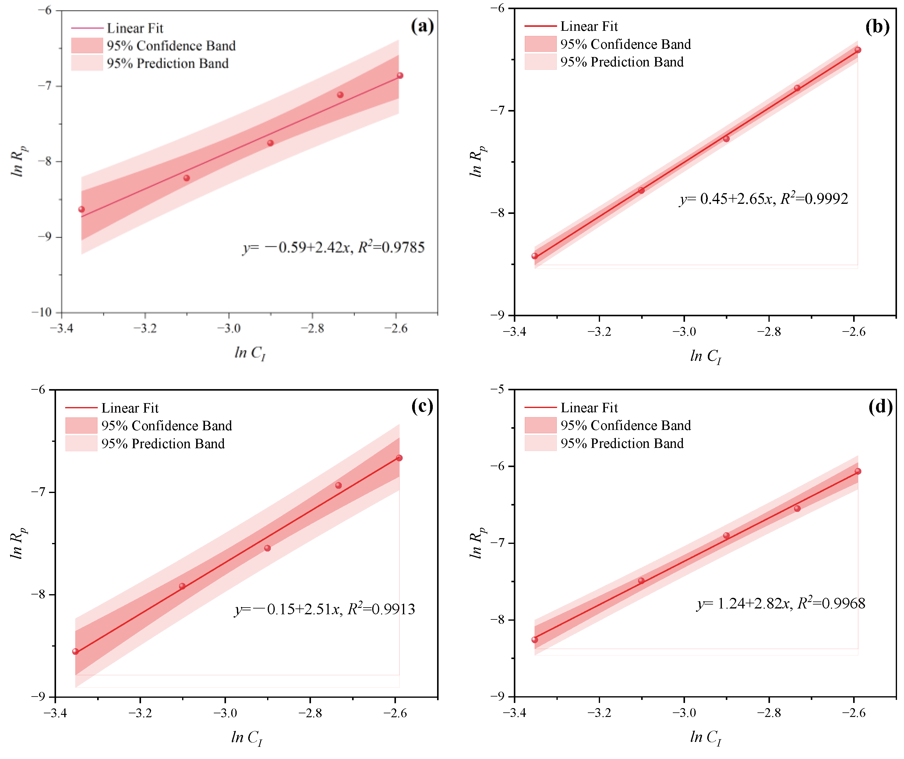 Polymers 16 00322 g009