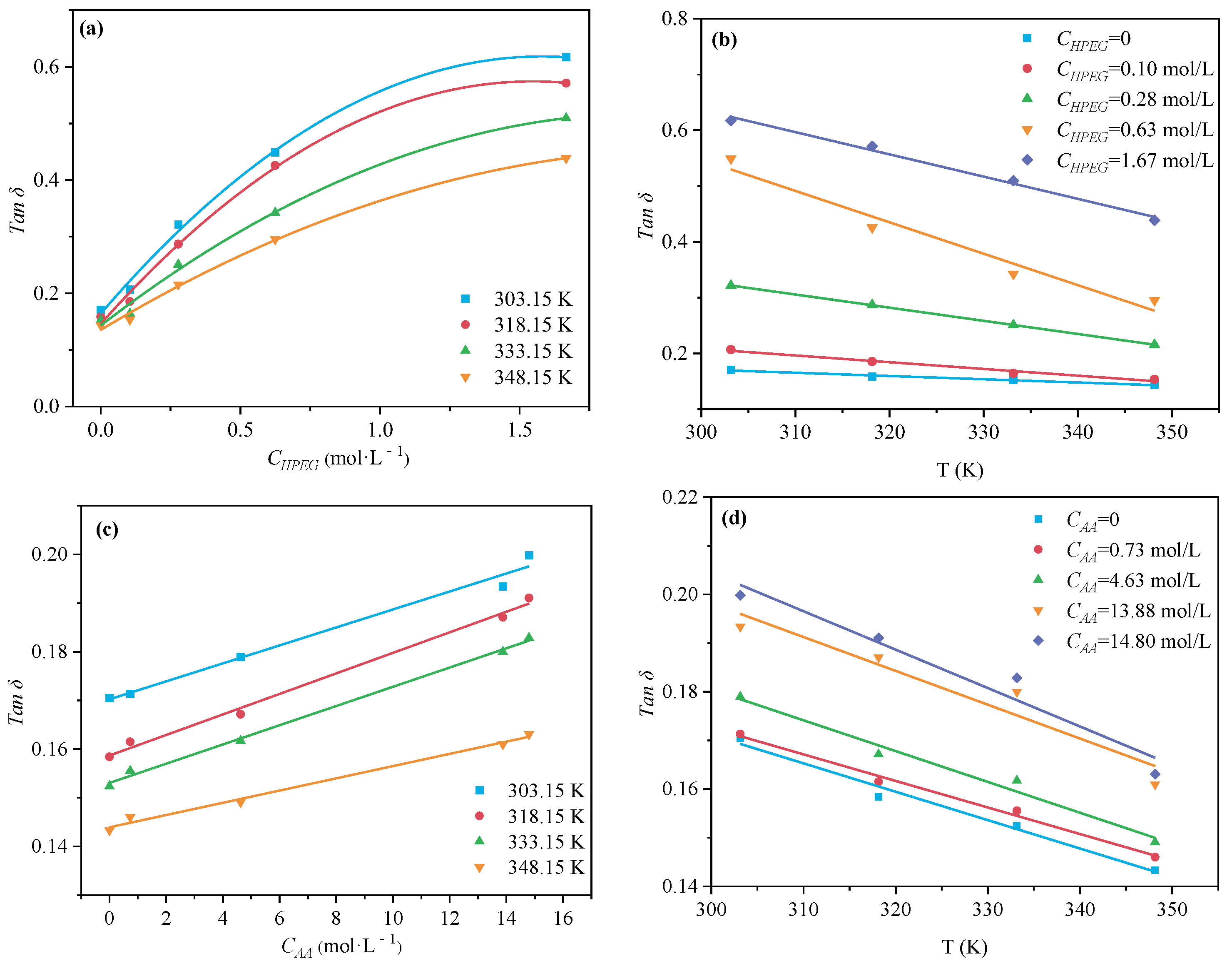 Polymers 16 00322 g015