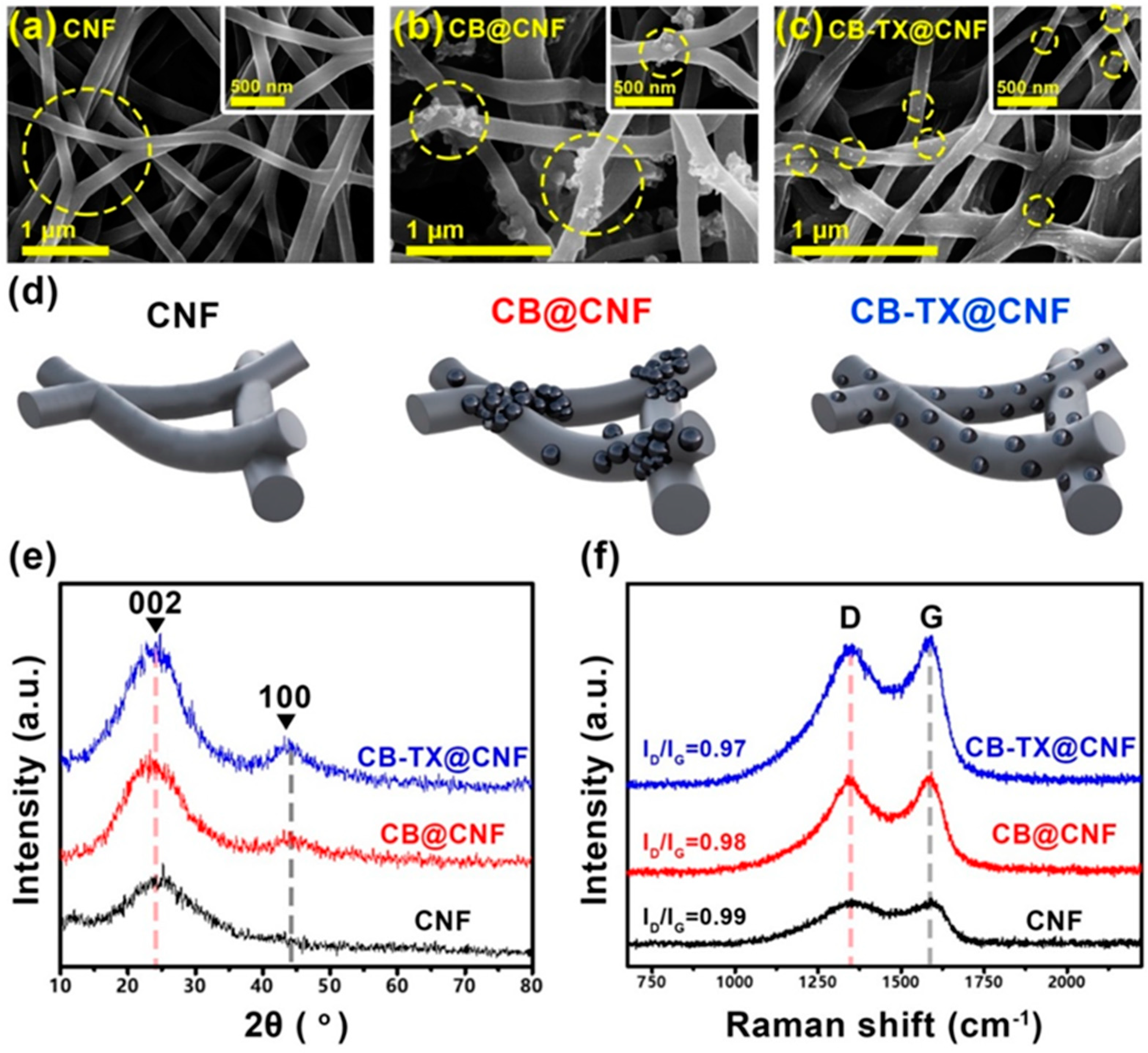Polymers 16 00327 g002