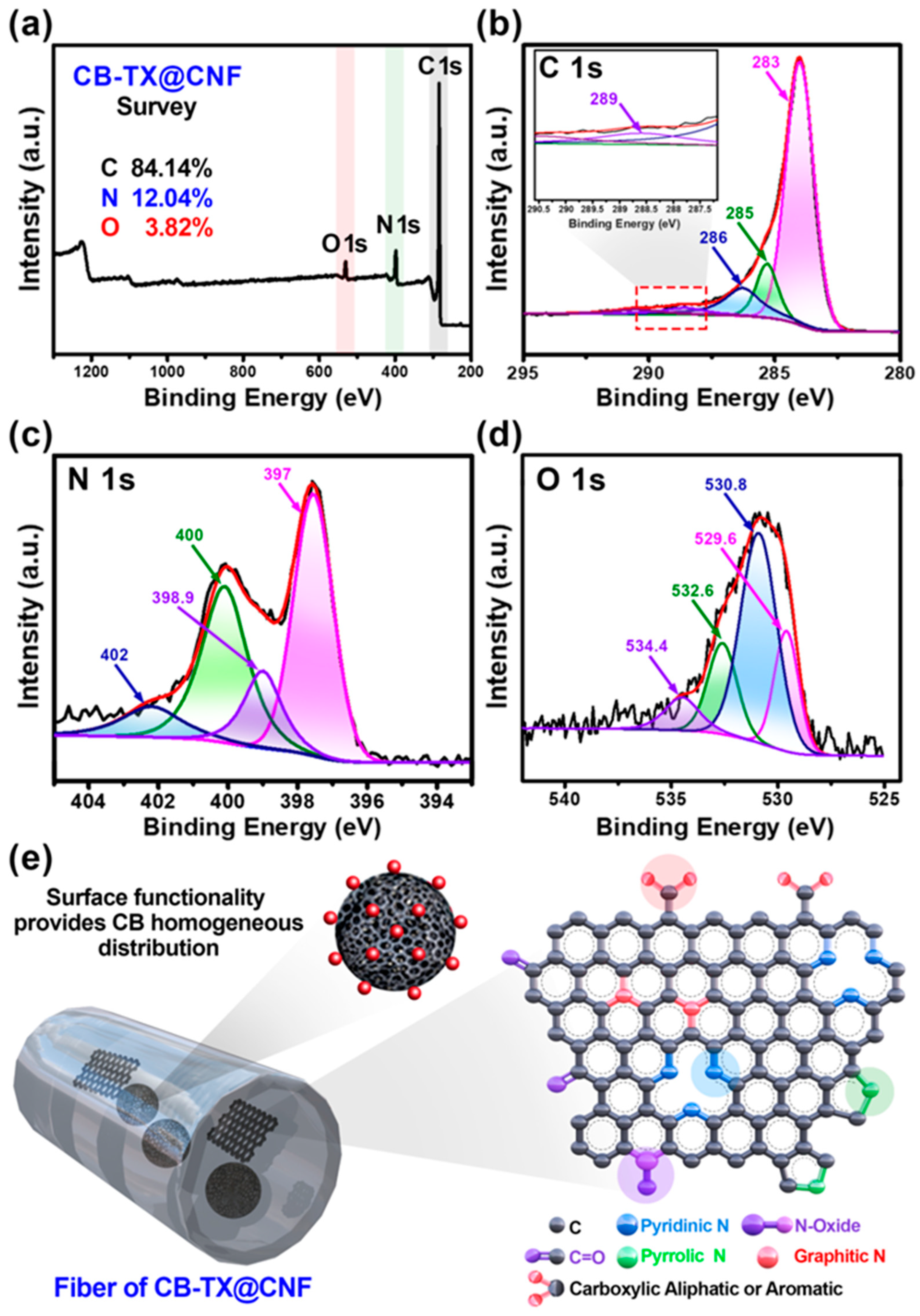 Polymers 16 00327 g003