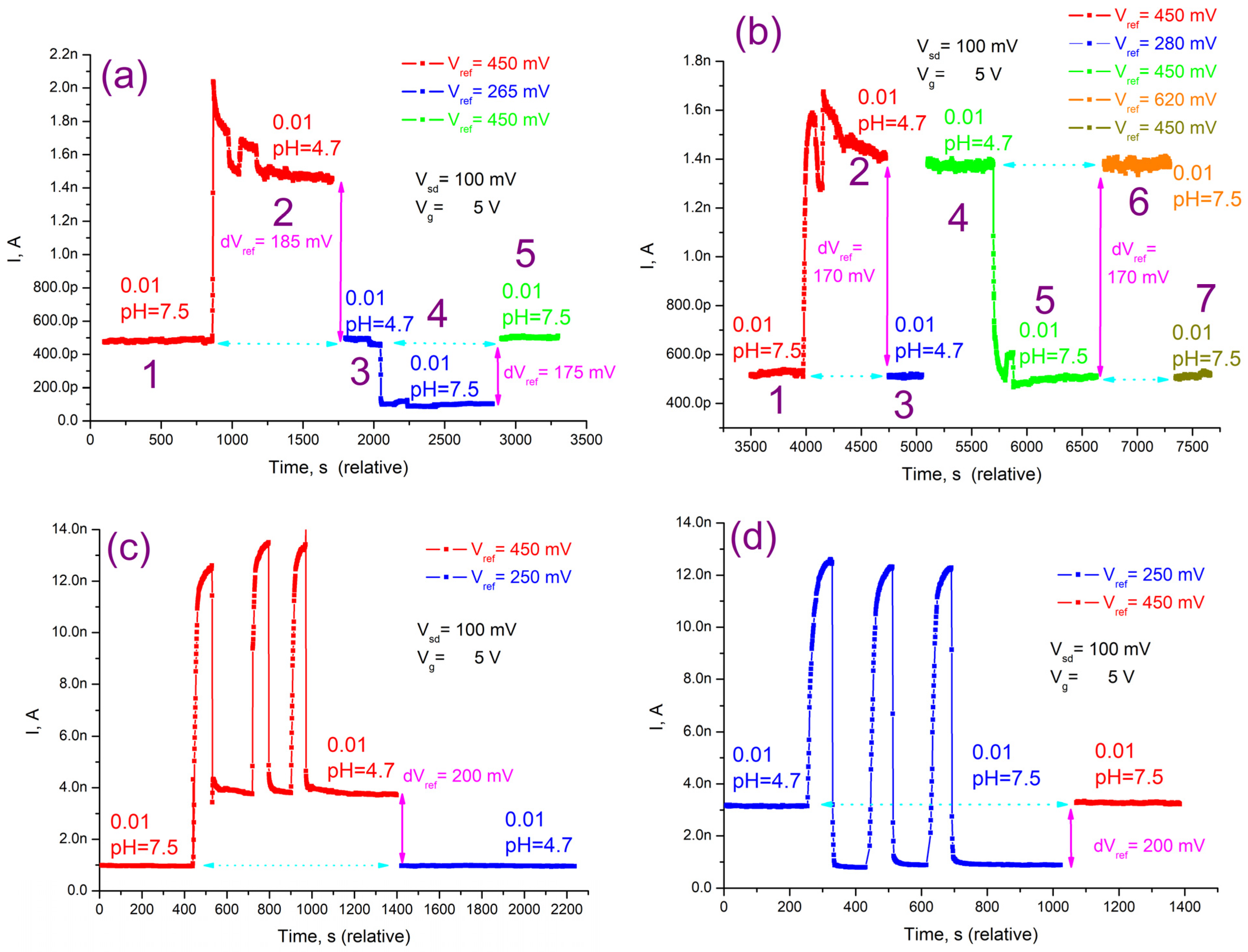 Polymers 16 00332 g005