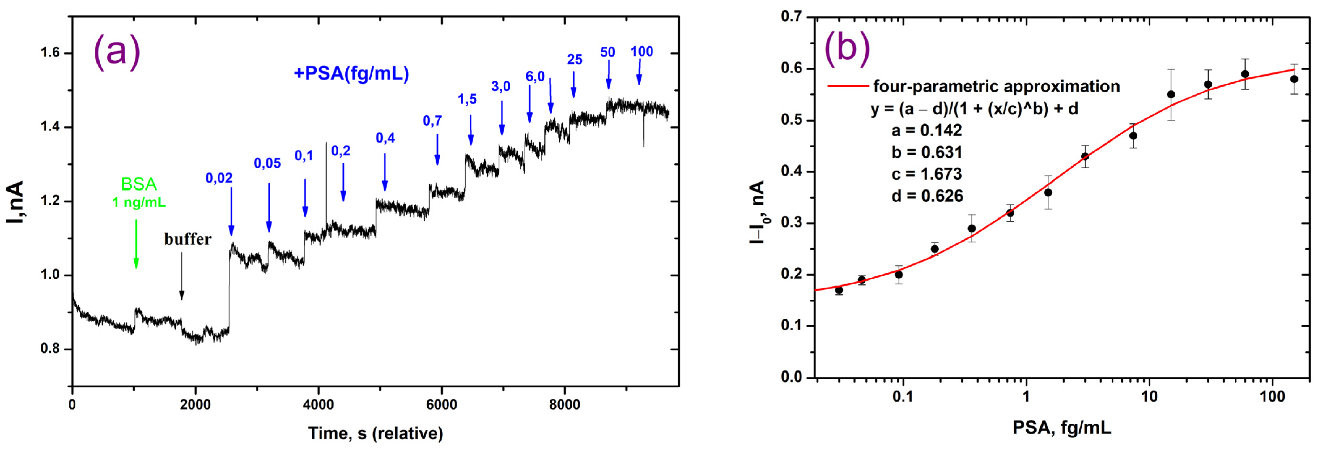 Polymers 16 00332 g006