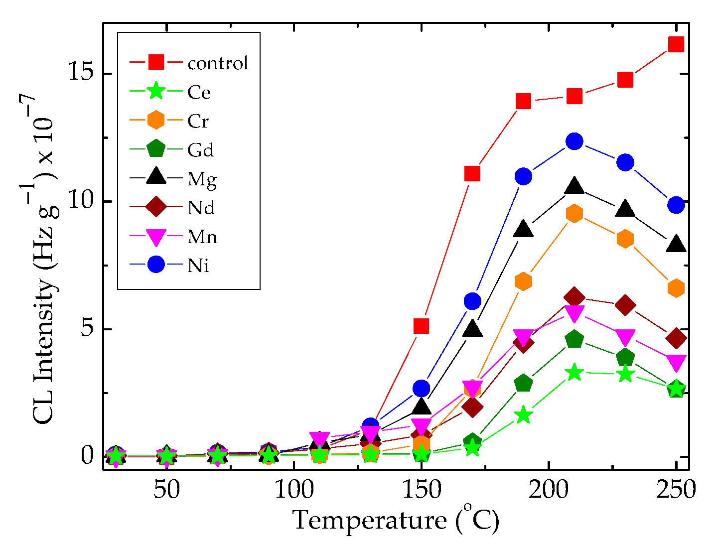 Polymers 16 00333 g004