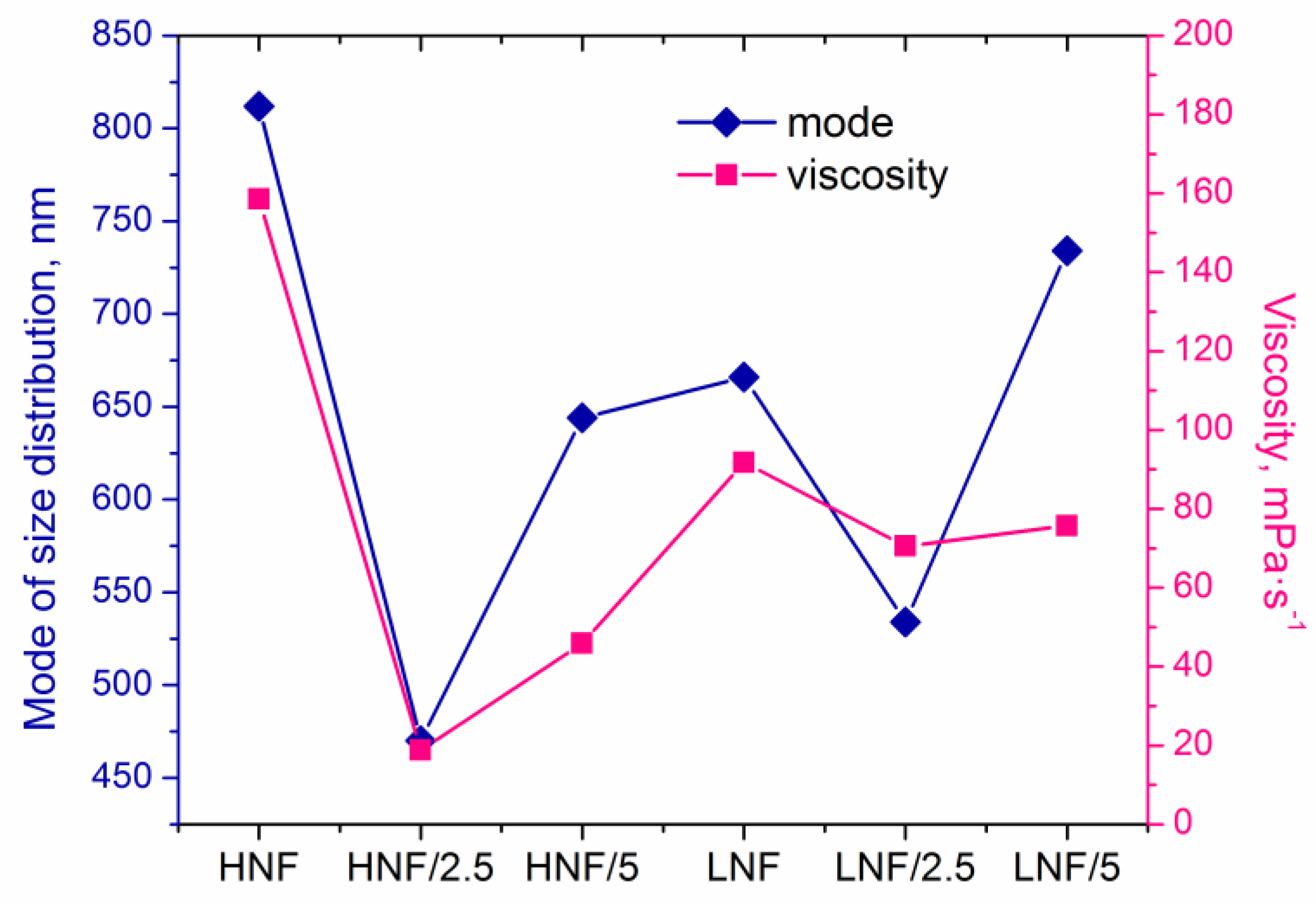 Polymers 16 00341 g006