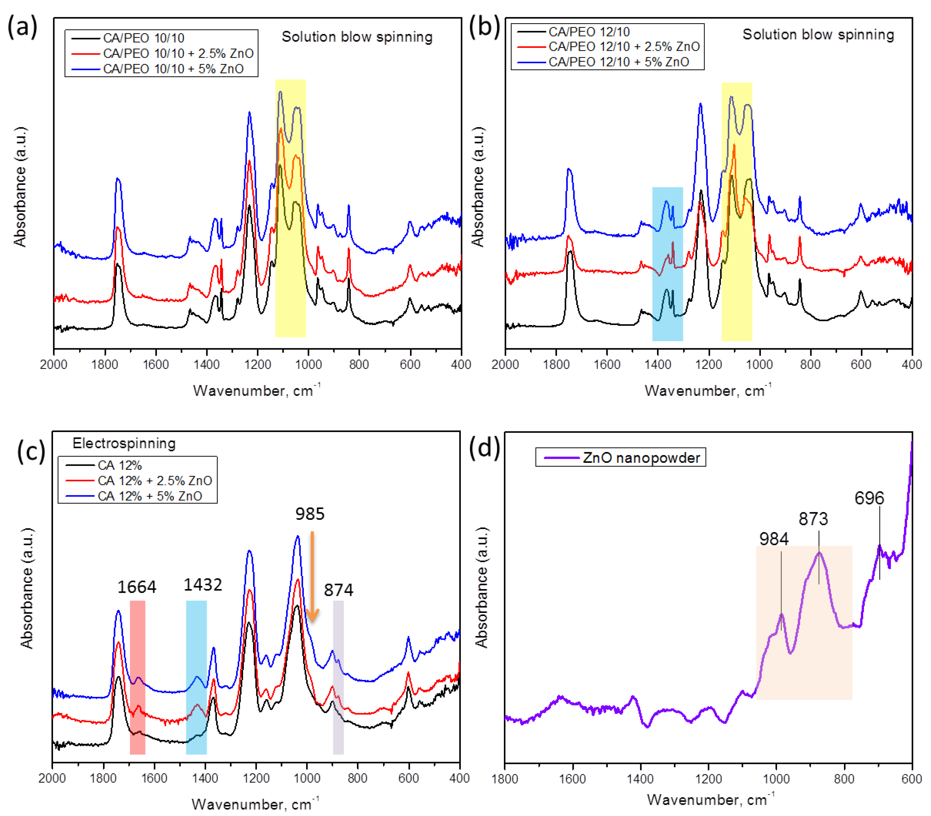 Polymers 16 00341 g008