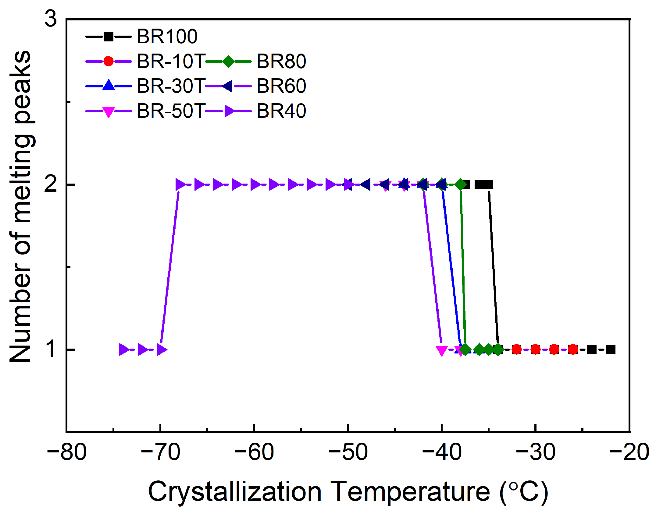 Polymers 16 00342 g003
