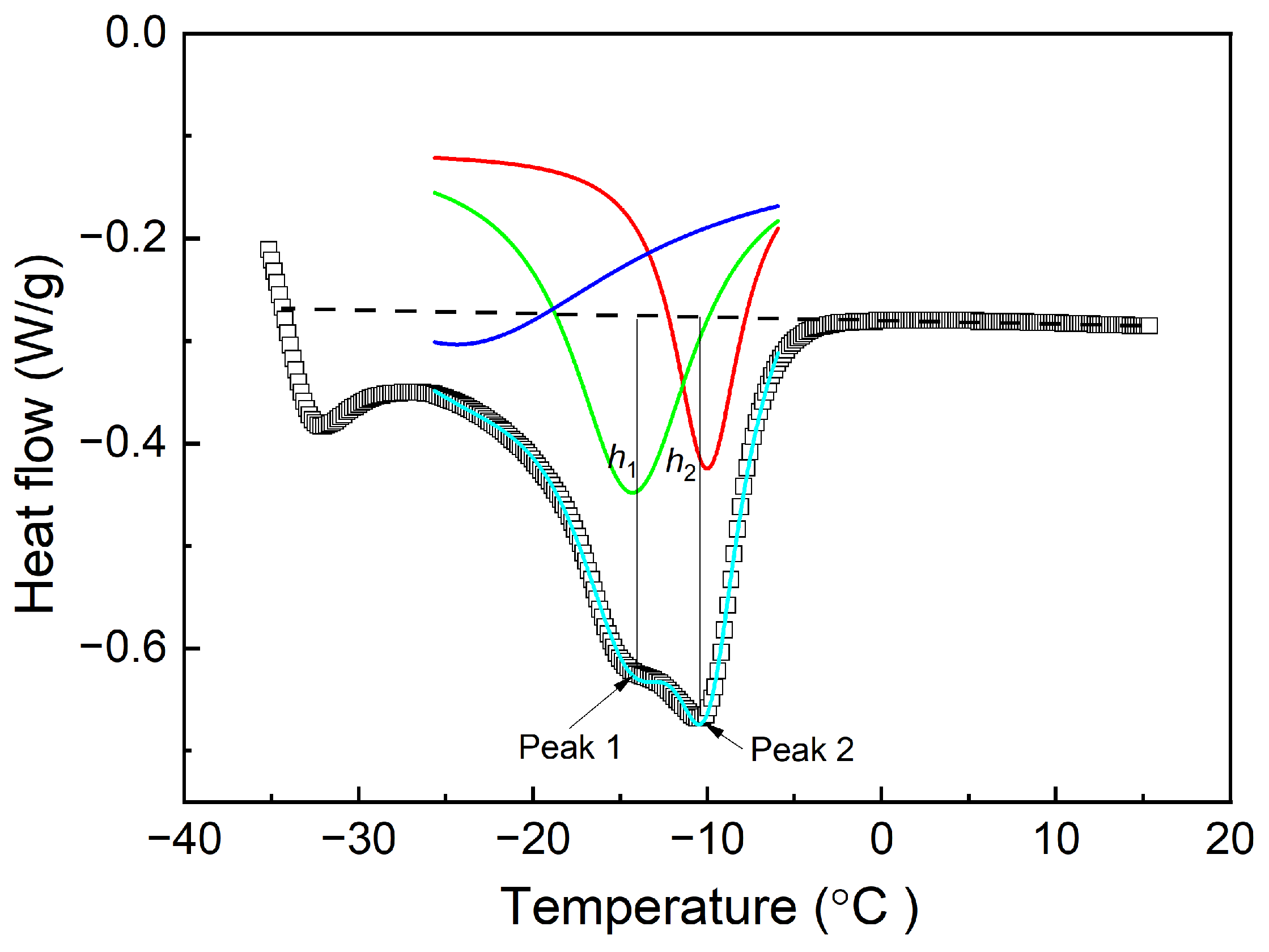 Polymers 16 00342 g004