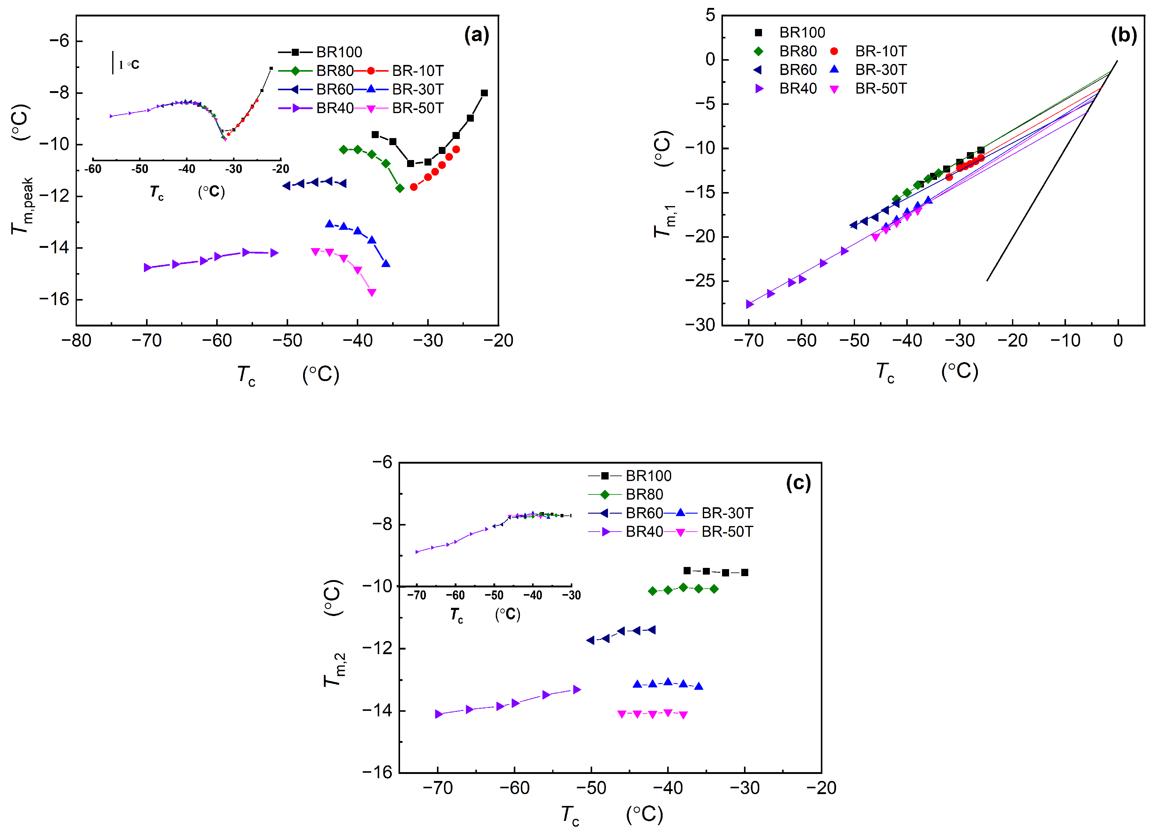 Polymers 16 00342 g005