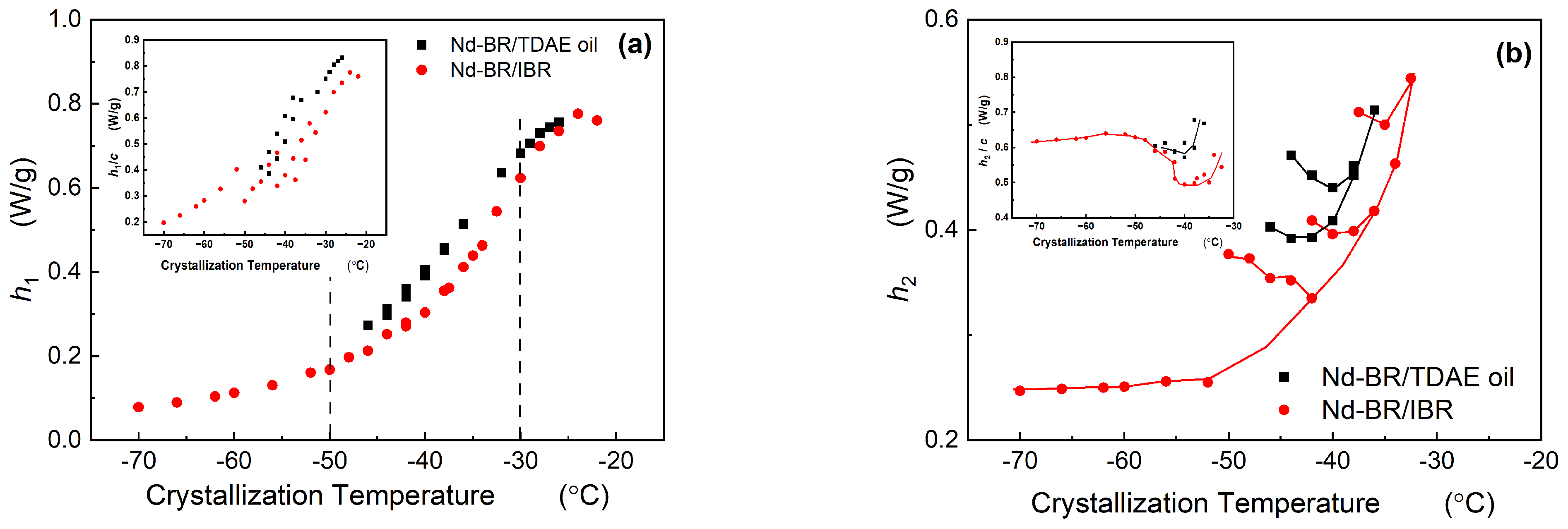 Polymers 16 00342 g006