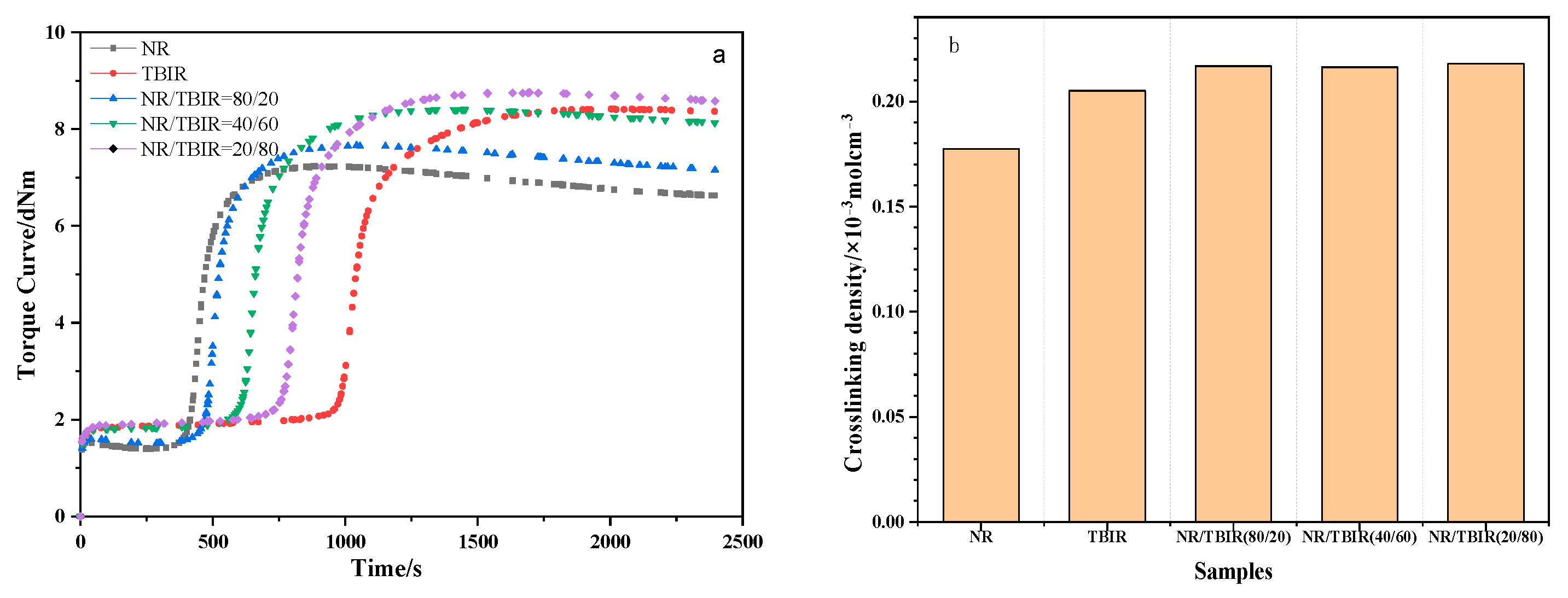 Polymers 16 00345 g003