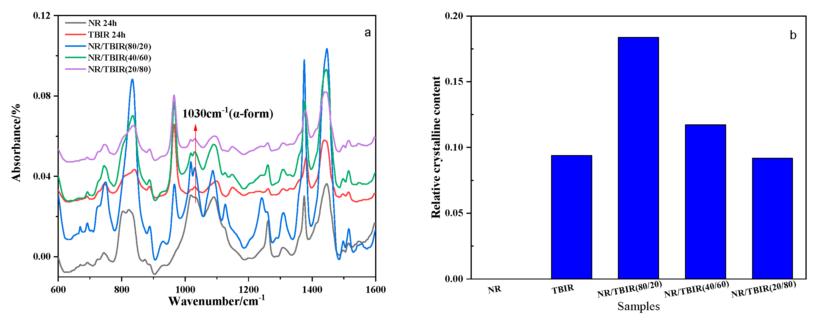 Polymers 16 00345 g004