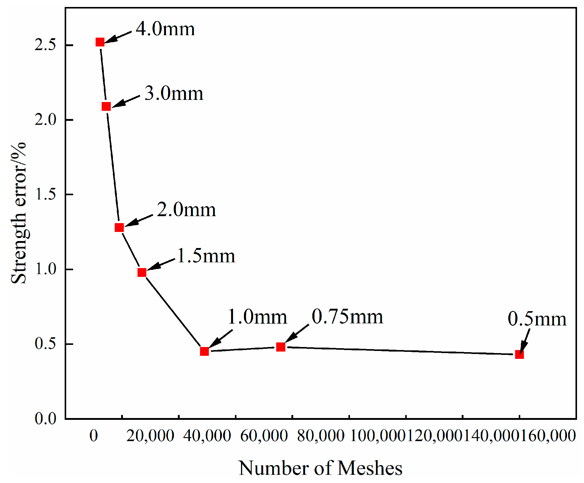 Polymers 16 00348 g006