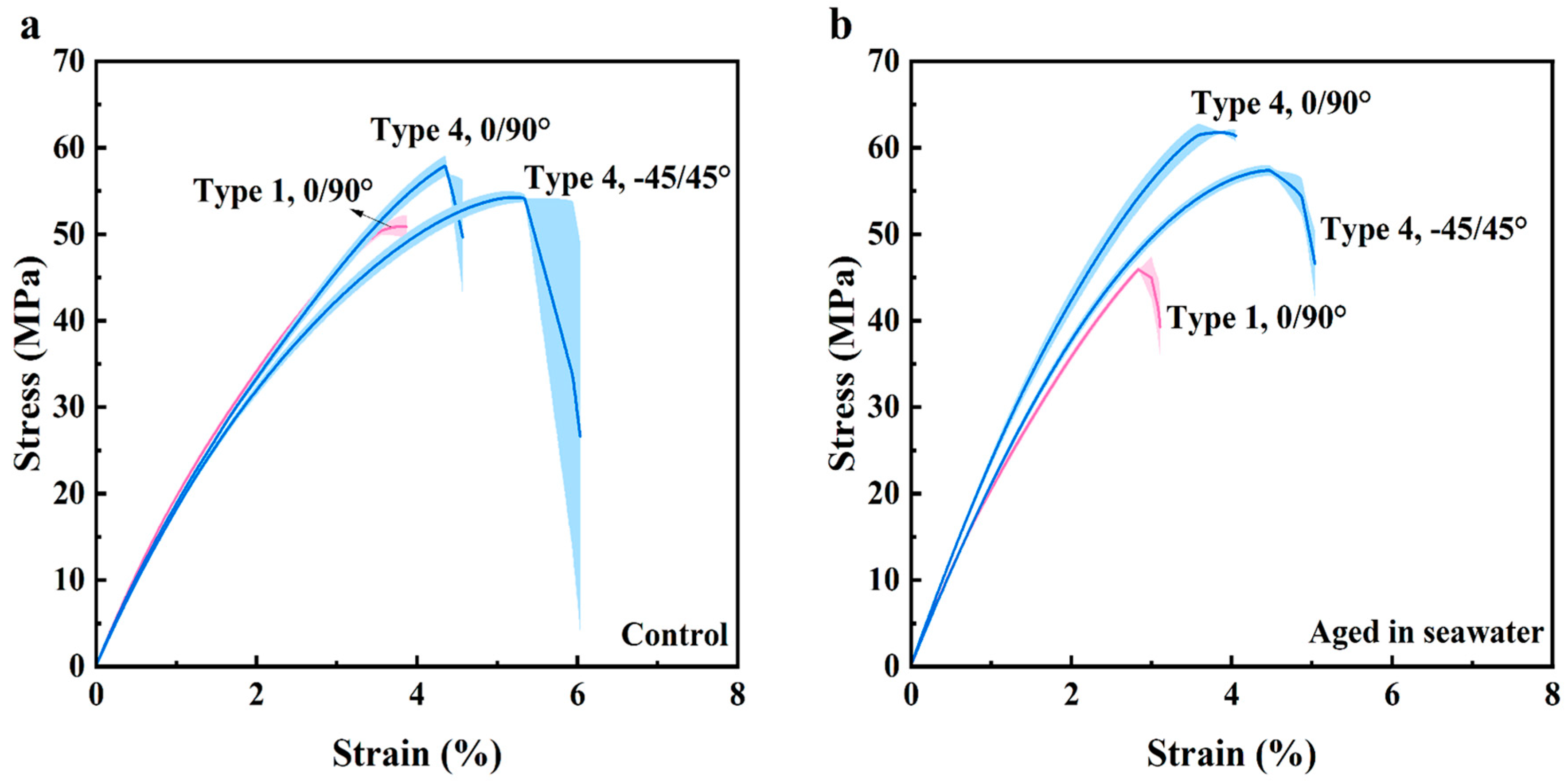 Polymers 16 00350 g002