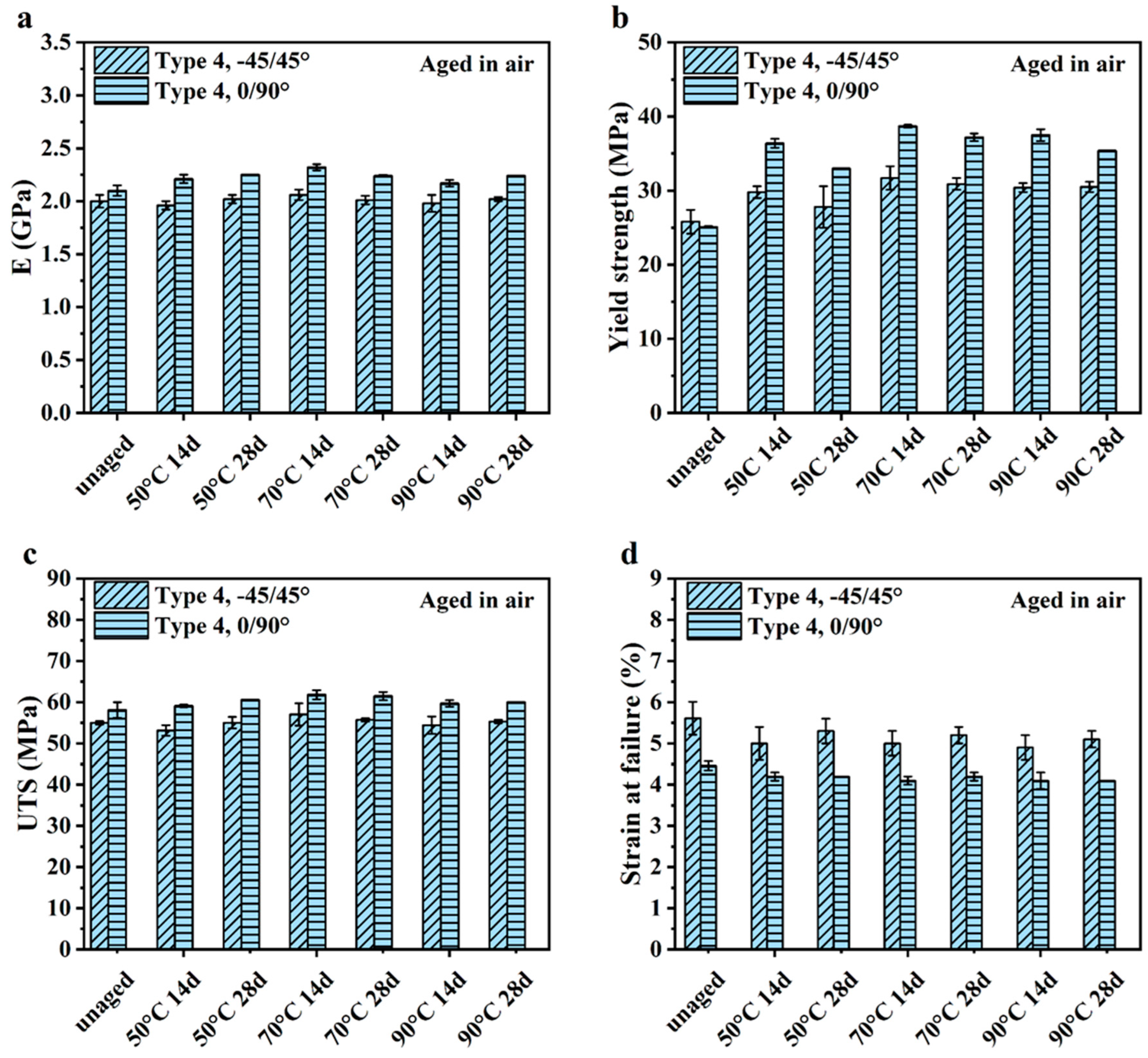 Polymers 16 00350 g011