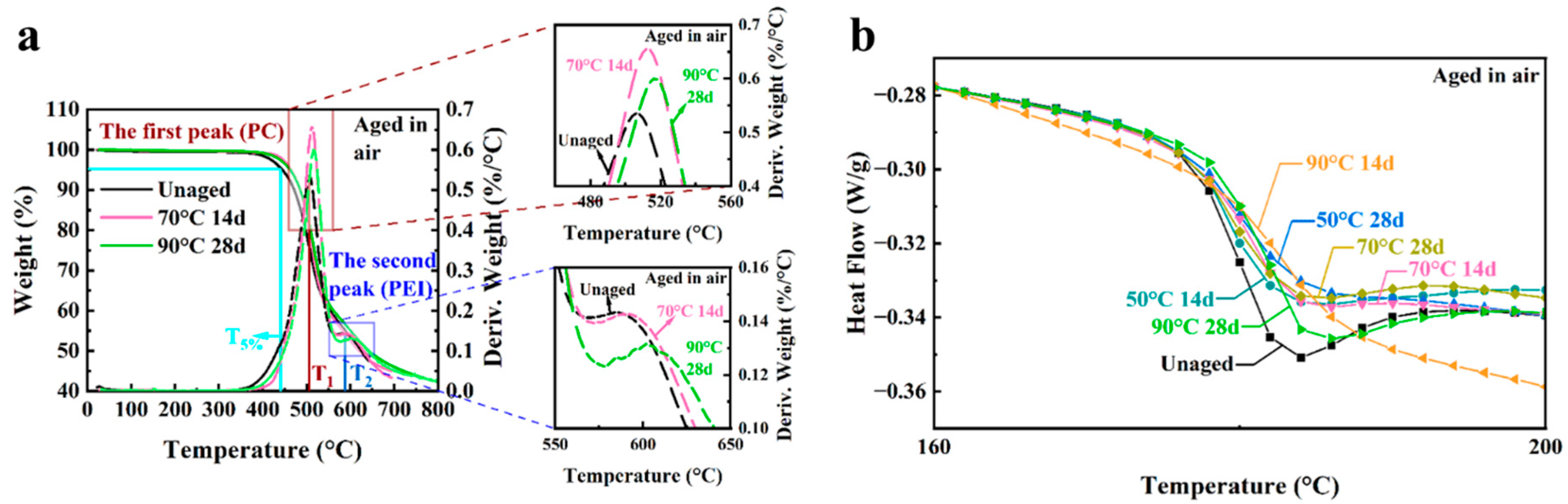 Polymers 16 00350 g012