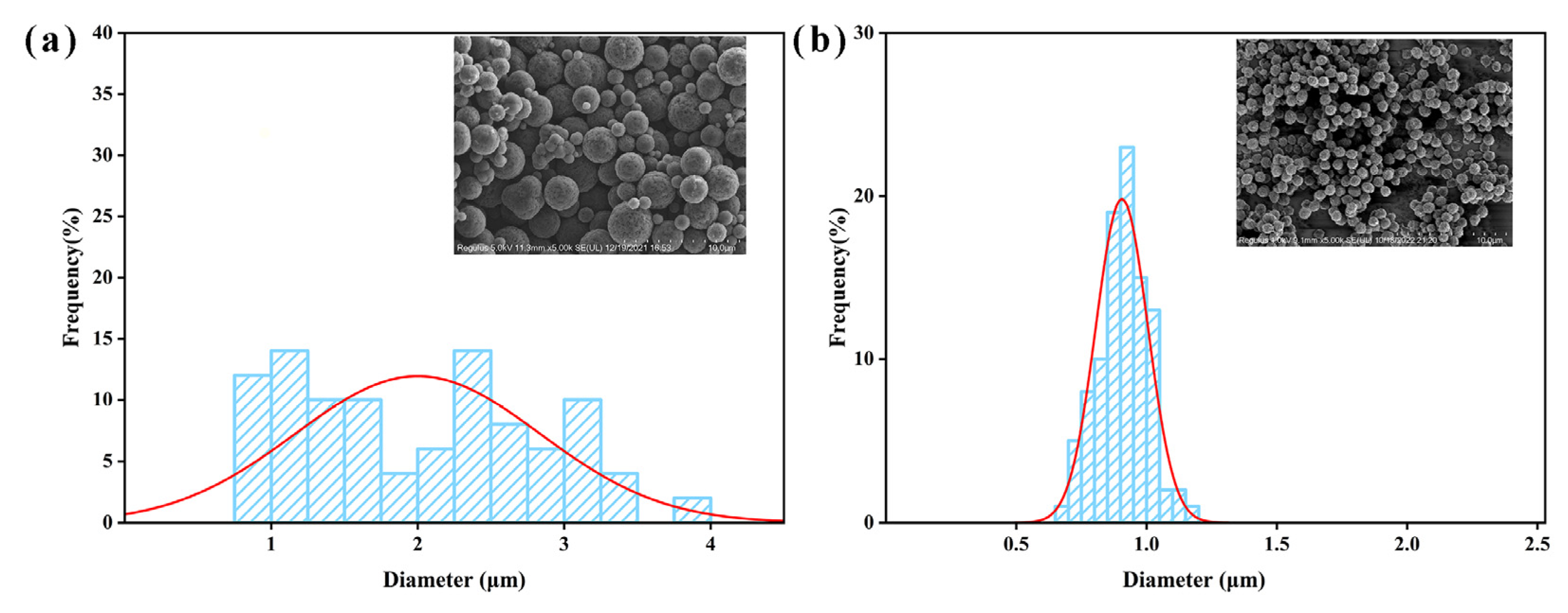Polymers 16 00355 g002