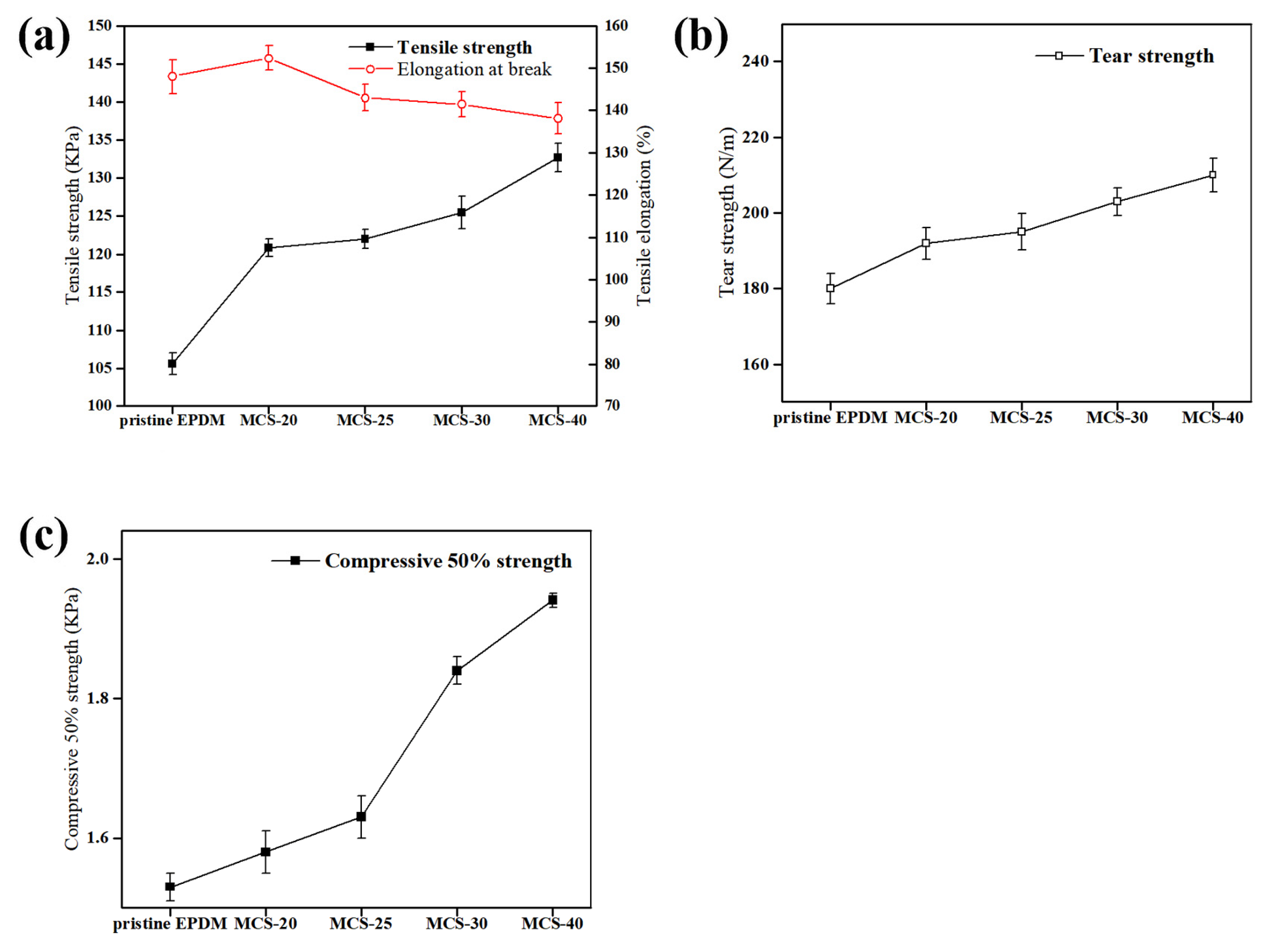 Polymers 16 00355 g006