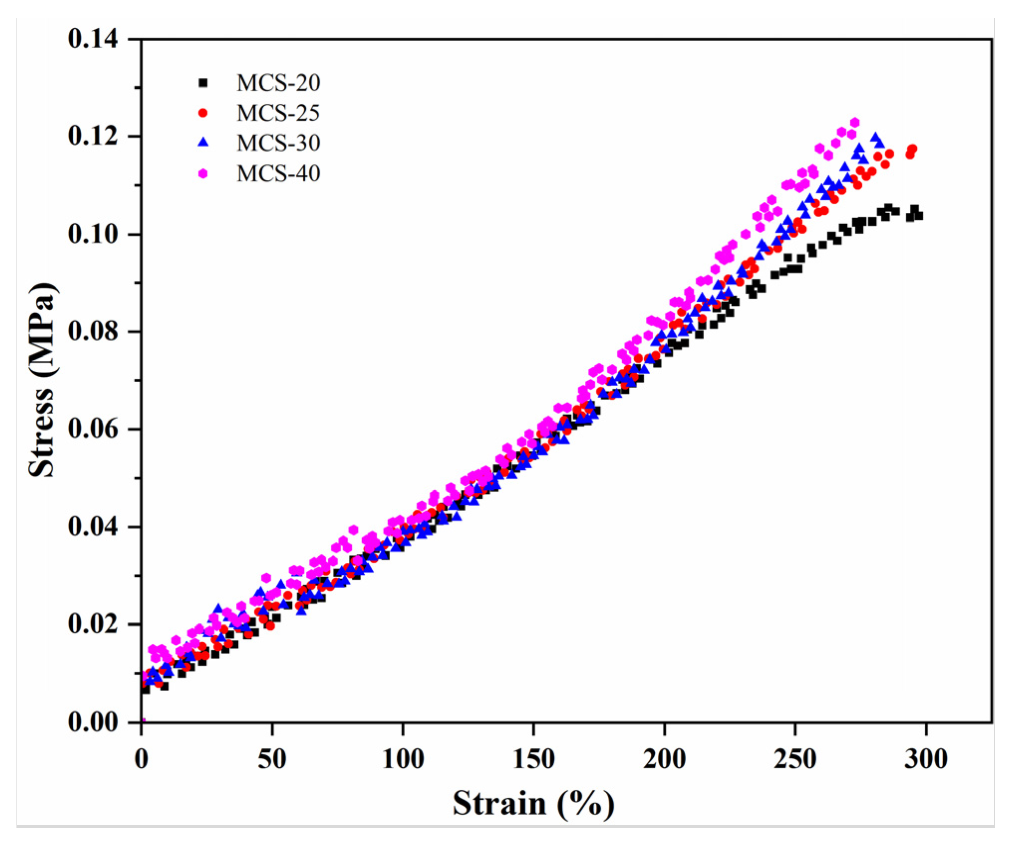 Polymers 16 00355 g007