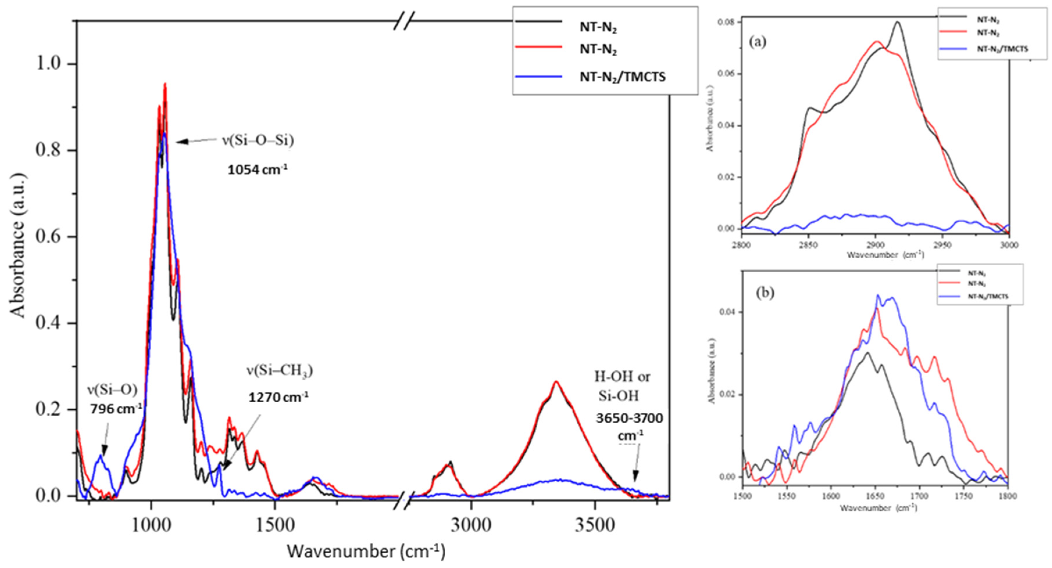 Polymers 16 00360 g003