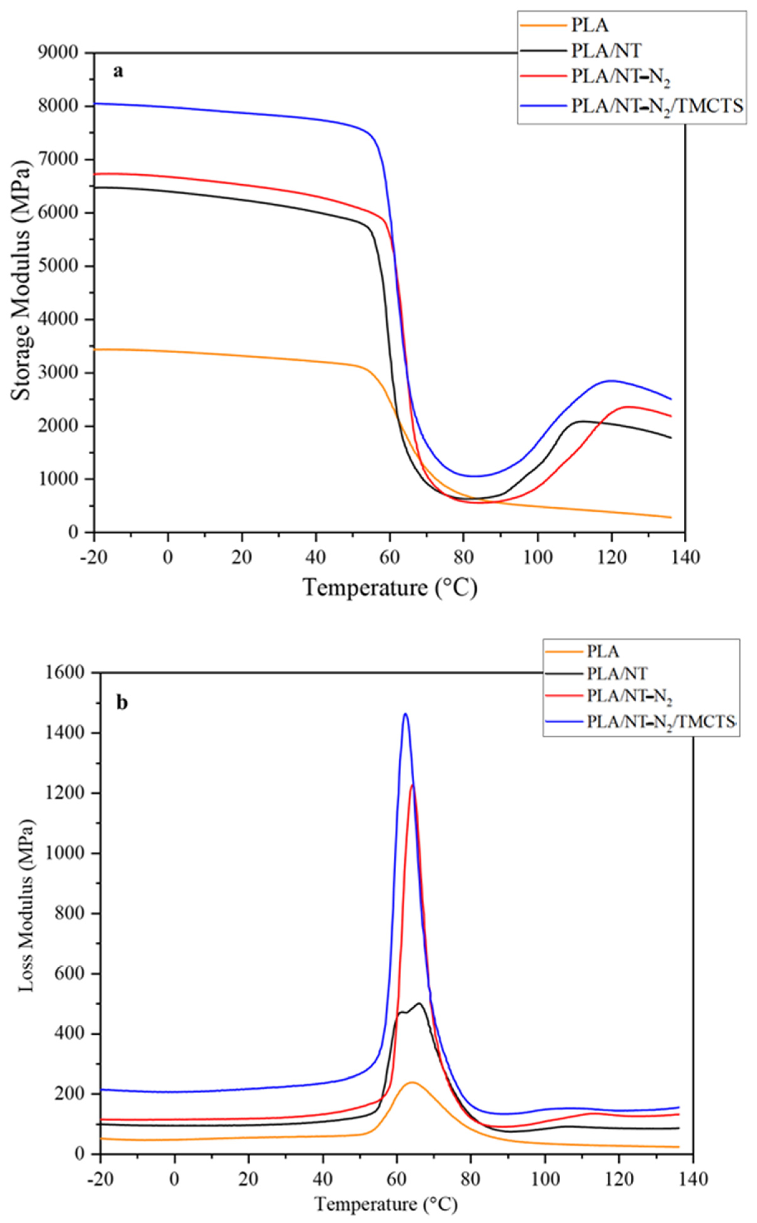 Polymers 16 00360 g007