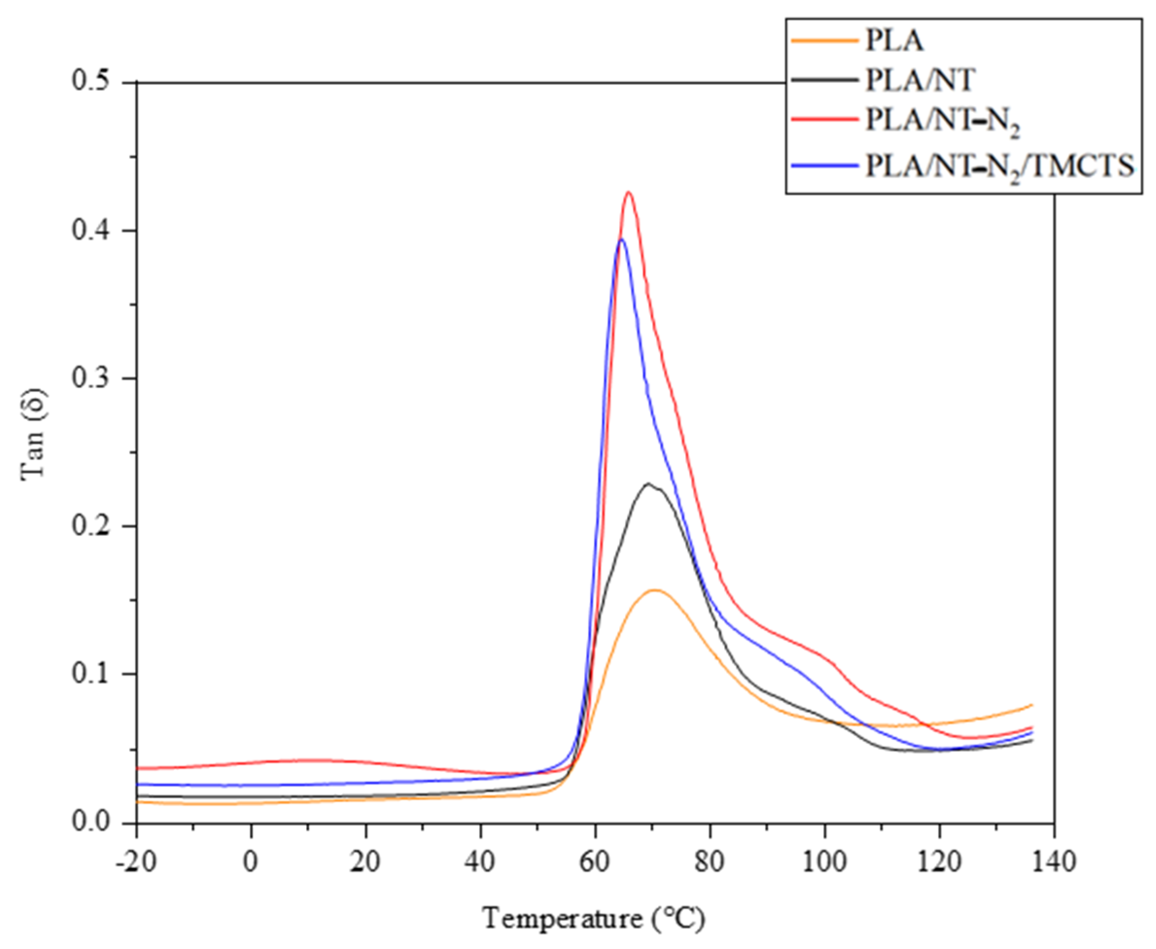 Polymers 16 00360 g008