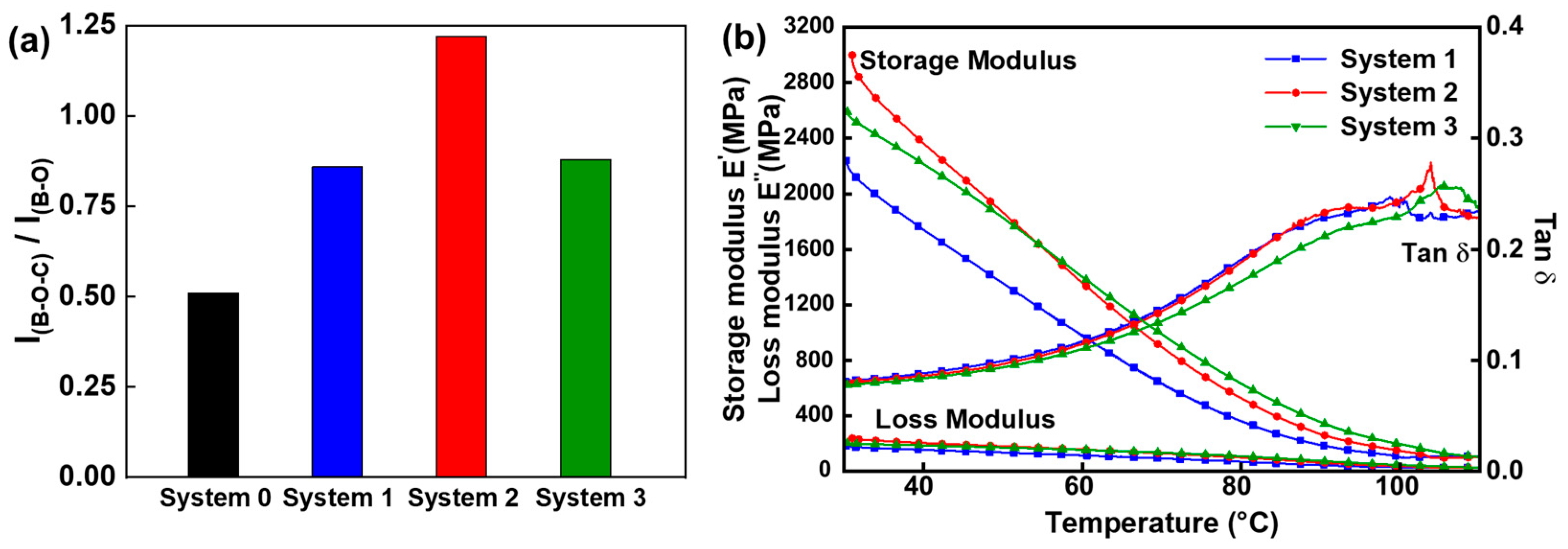 Polymers 16 00365 g011
