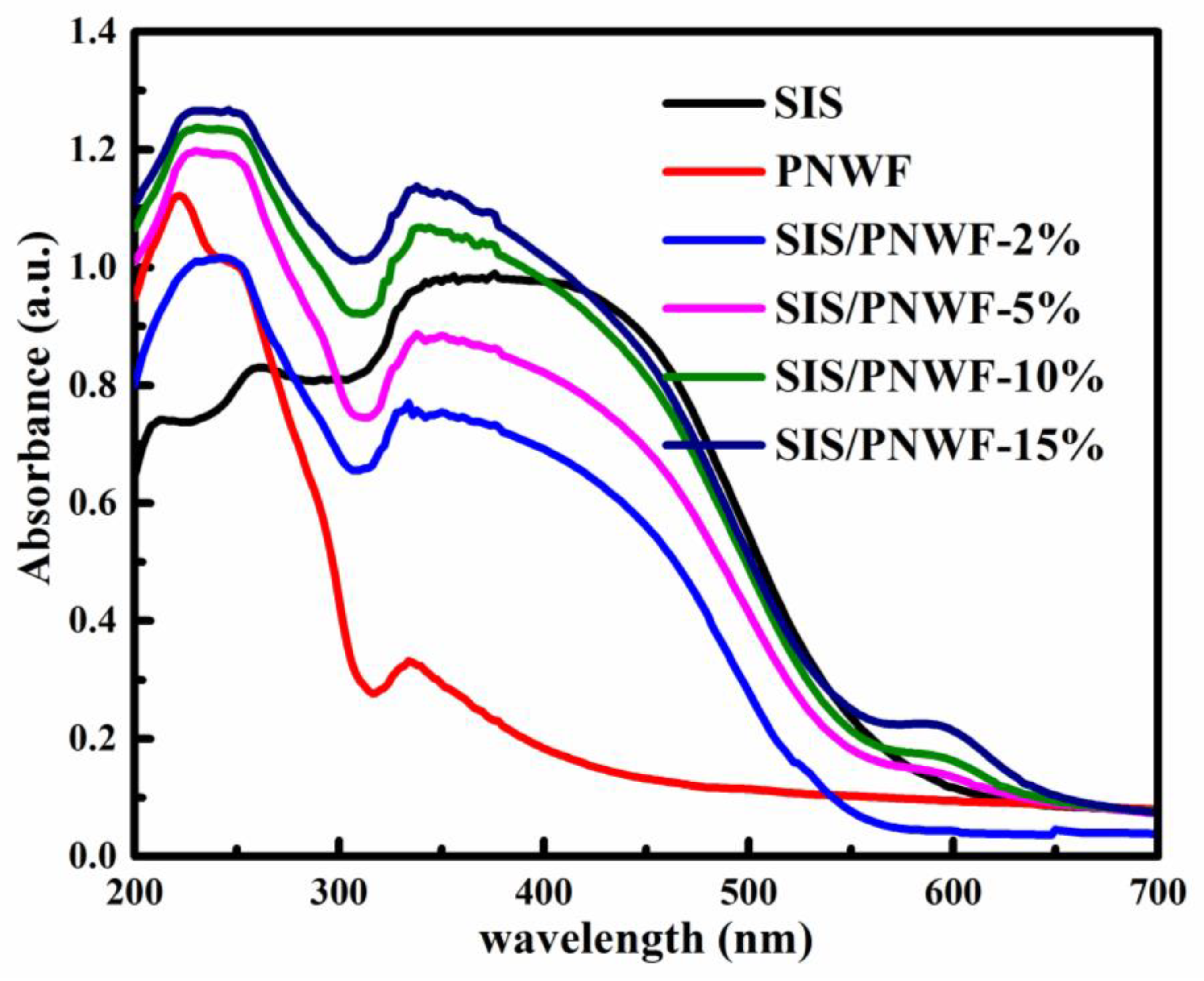 Polymers 16 00369 g005