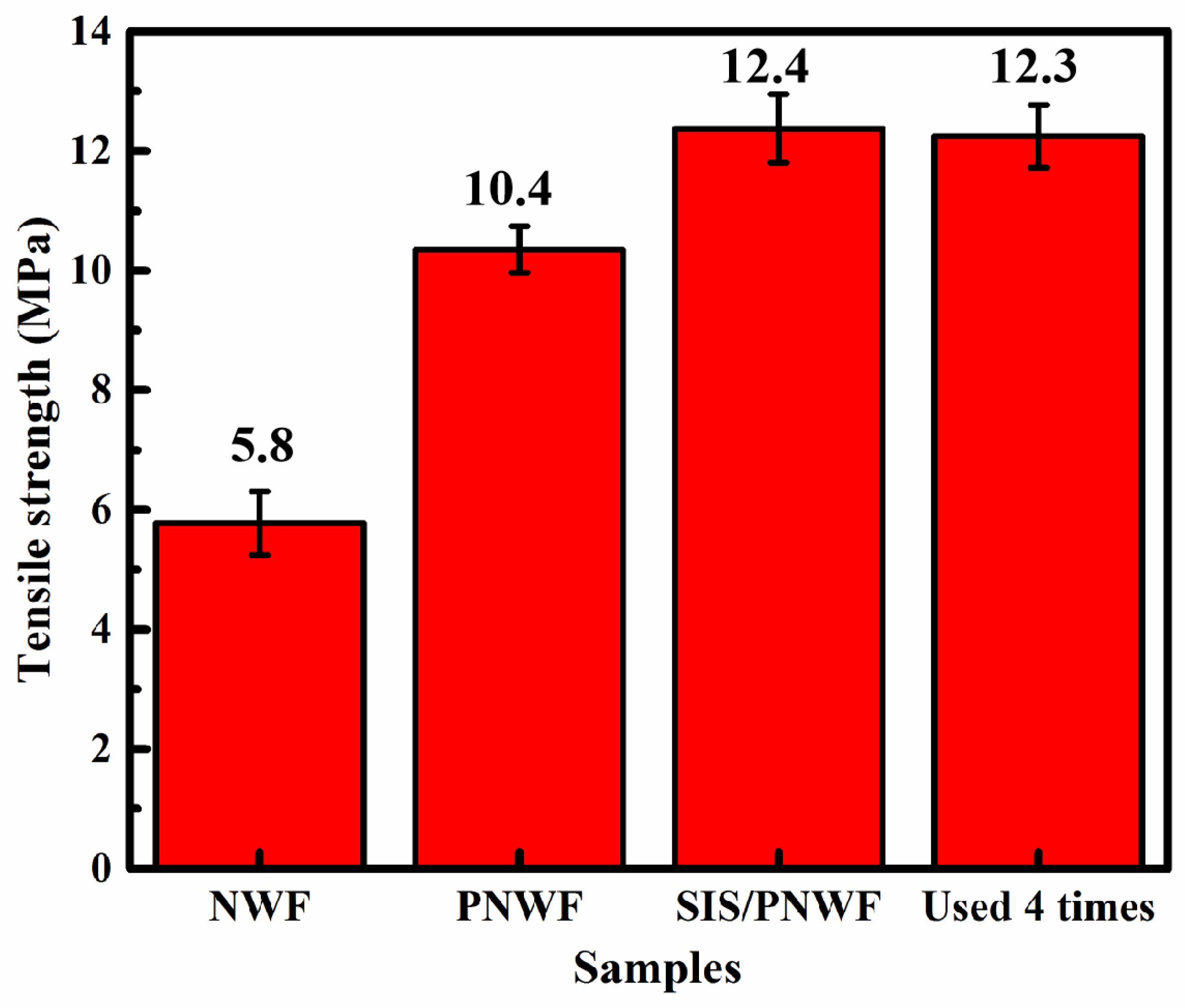 Polymers 16 00369 g010