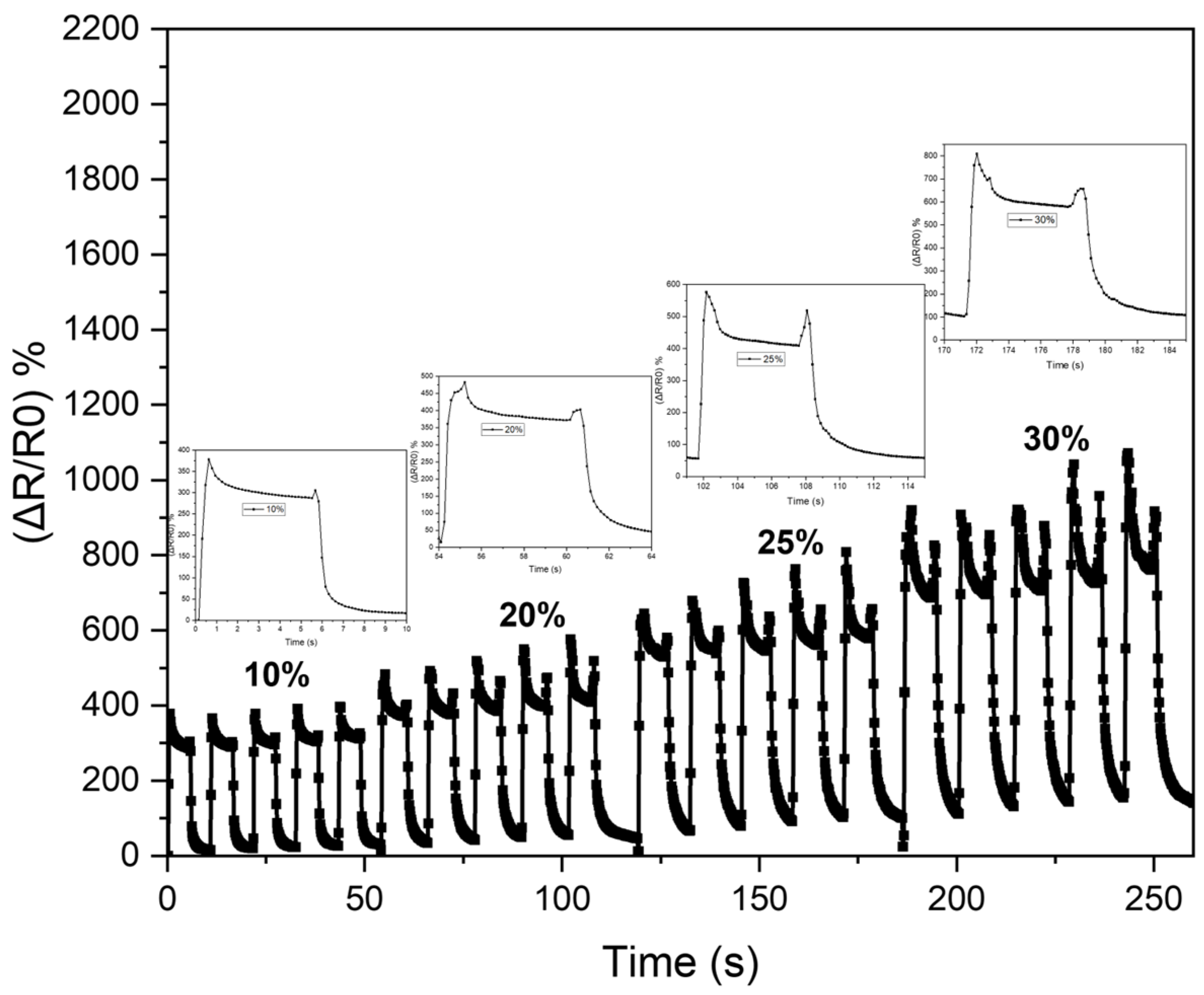 Polymers 16 00373 g007