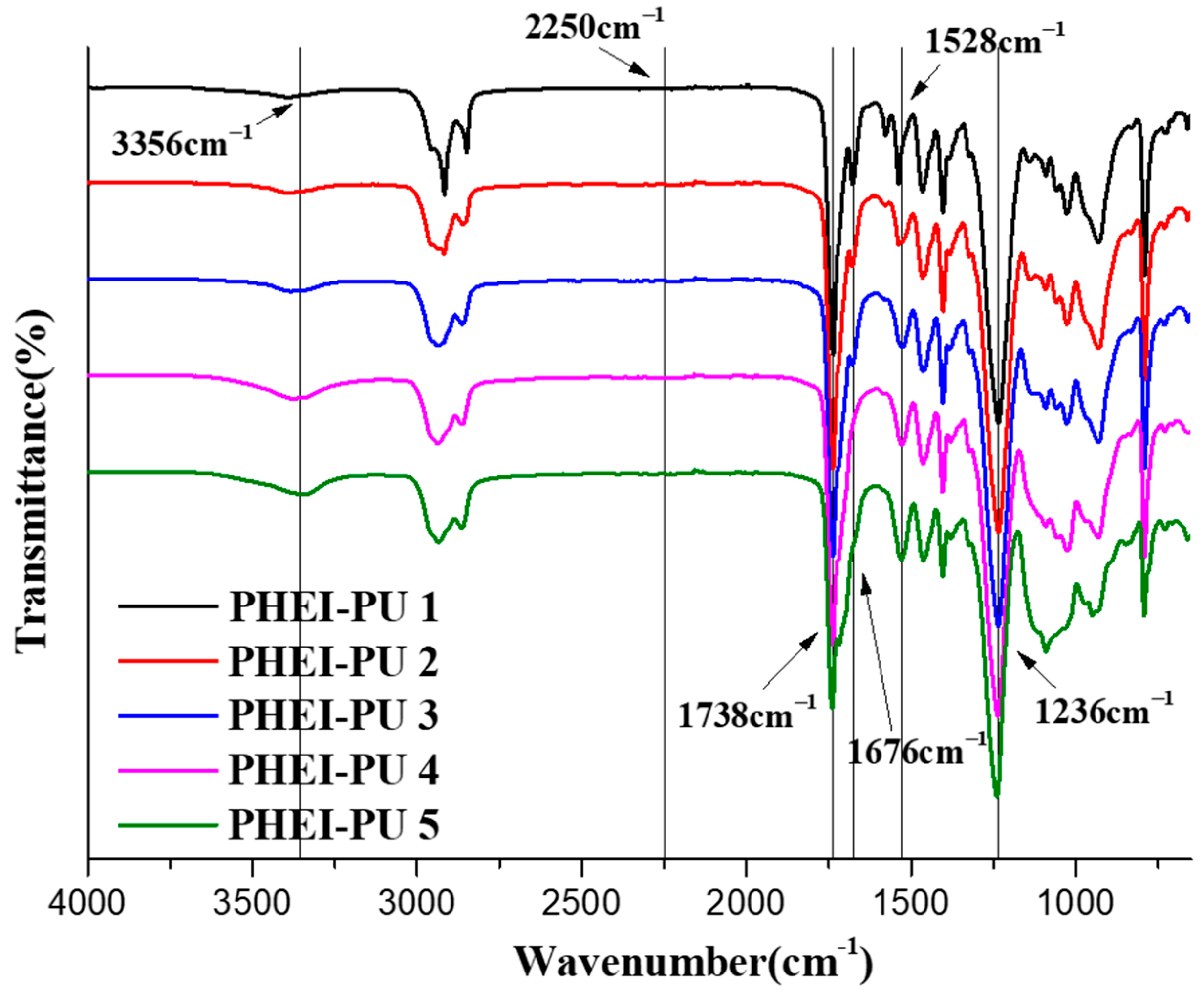 Polymers 16 00375 g003