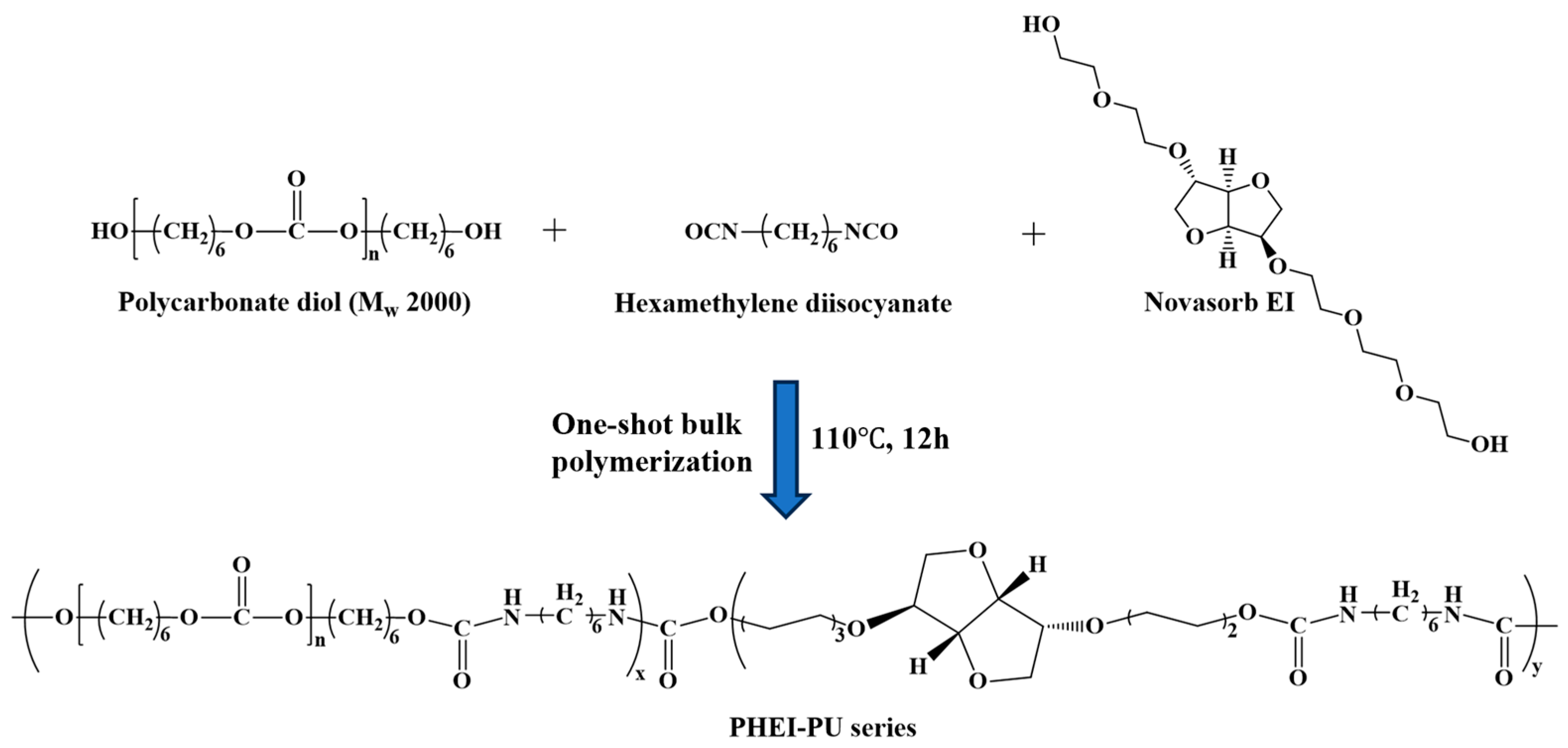 Polymers 16 00375 sch001
