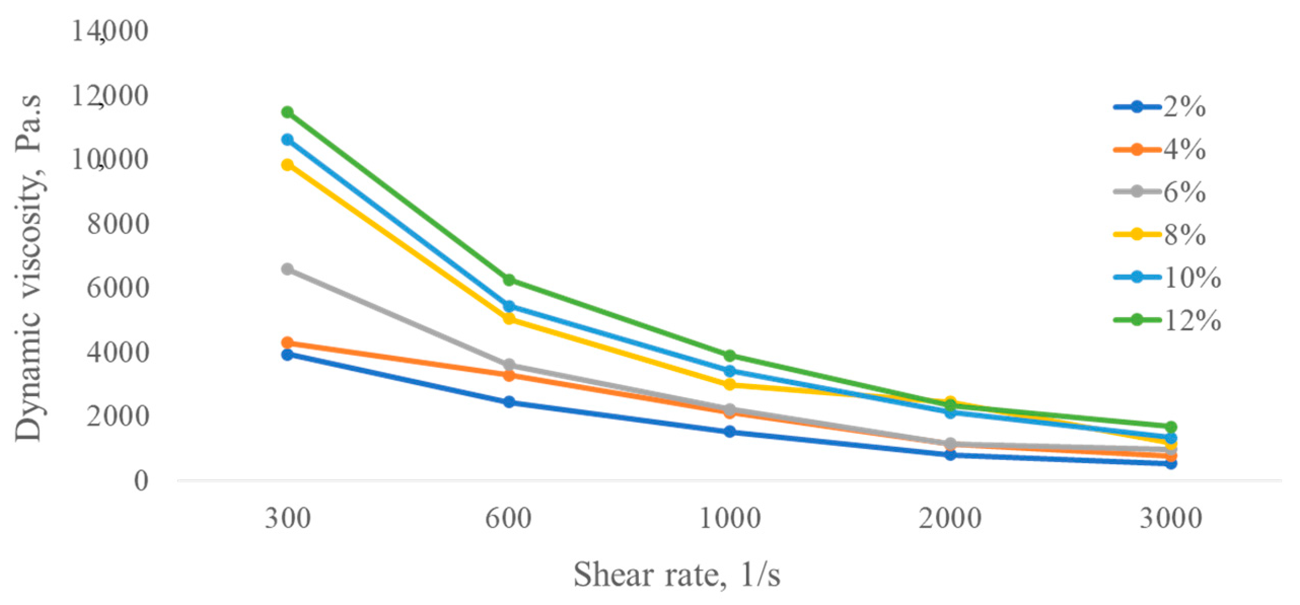 Polymers 16 00376 g003