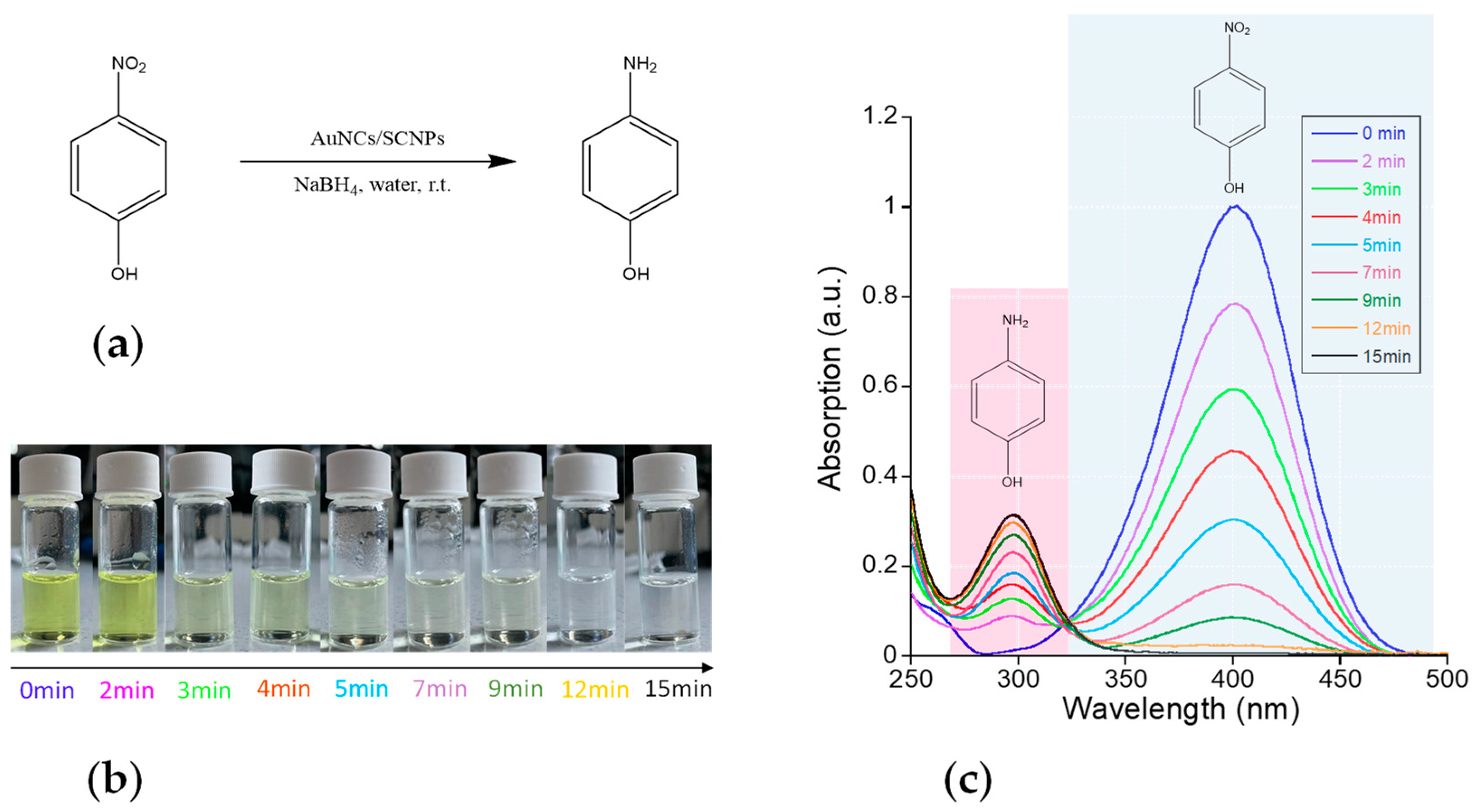 Polymers 16 00378 g005