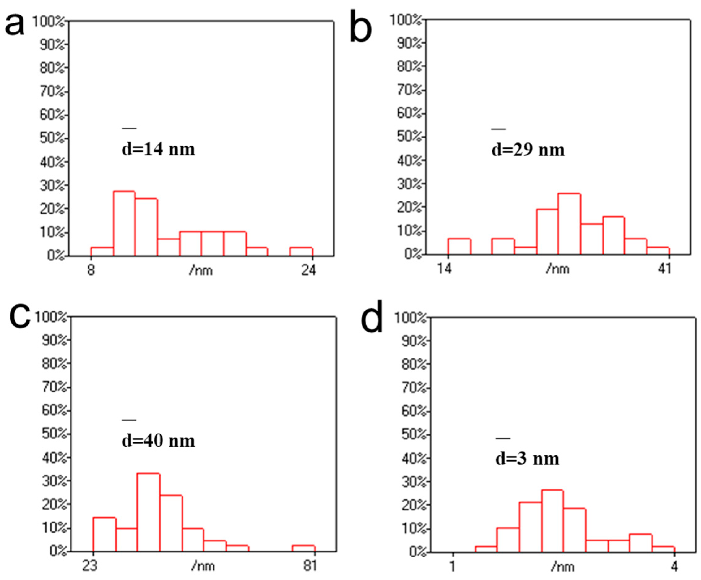Polymers 16 00390 g003