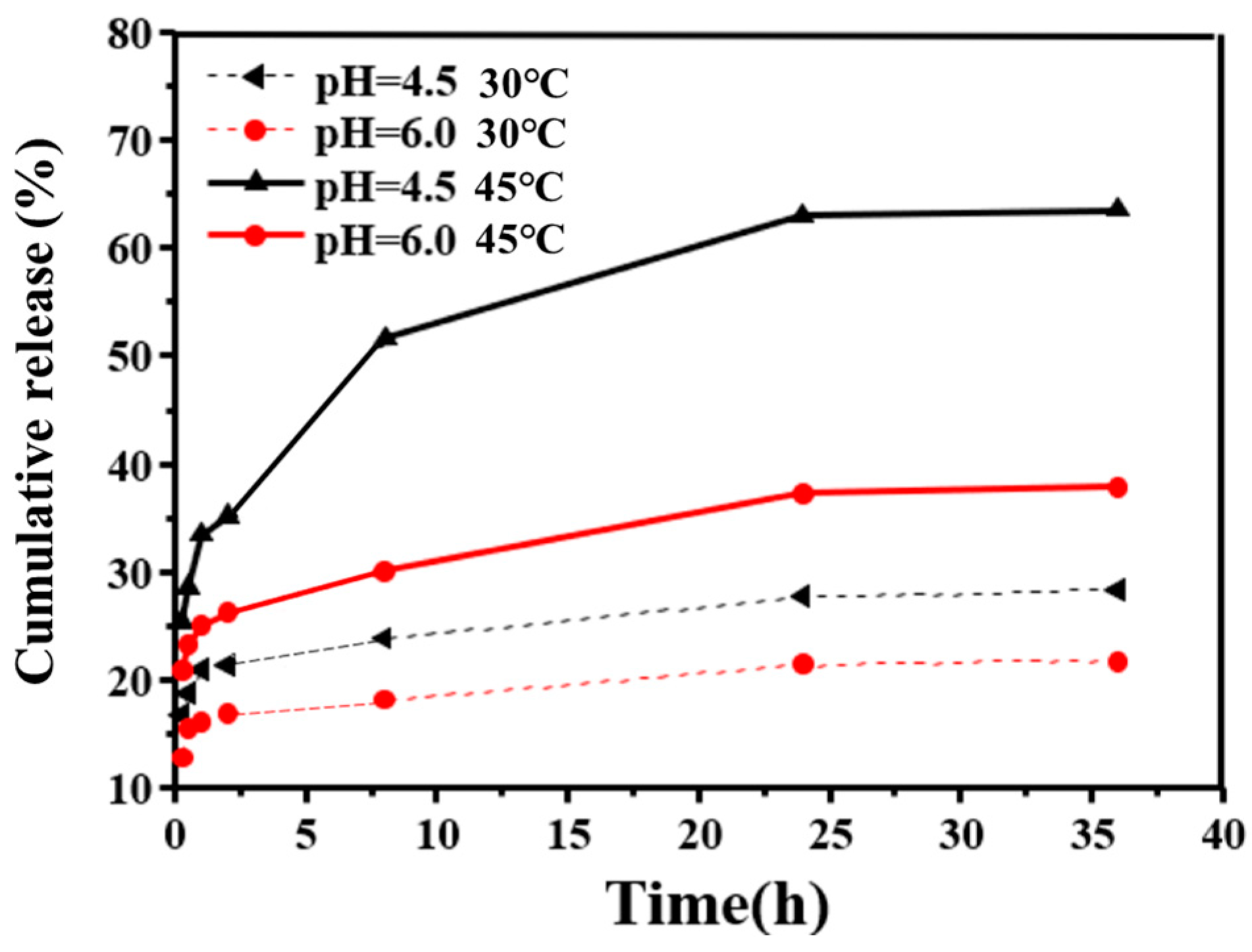 Polymers 16 00390 g012