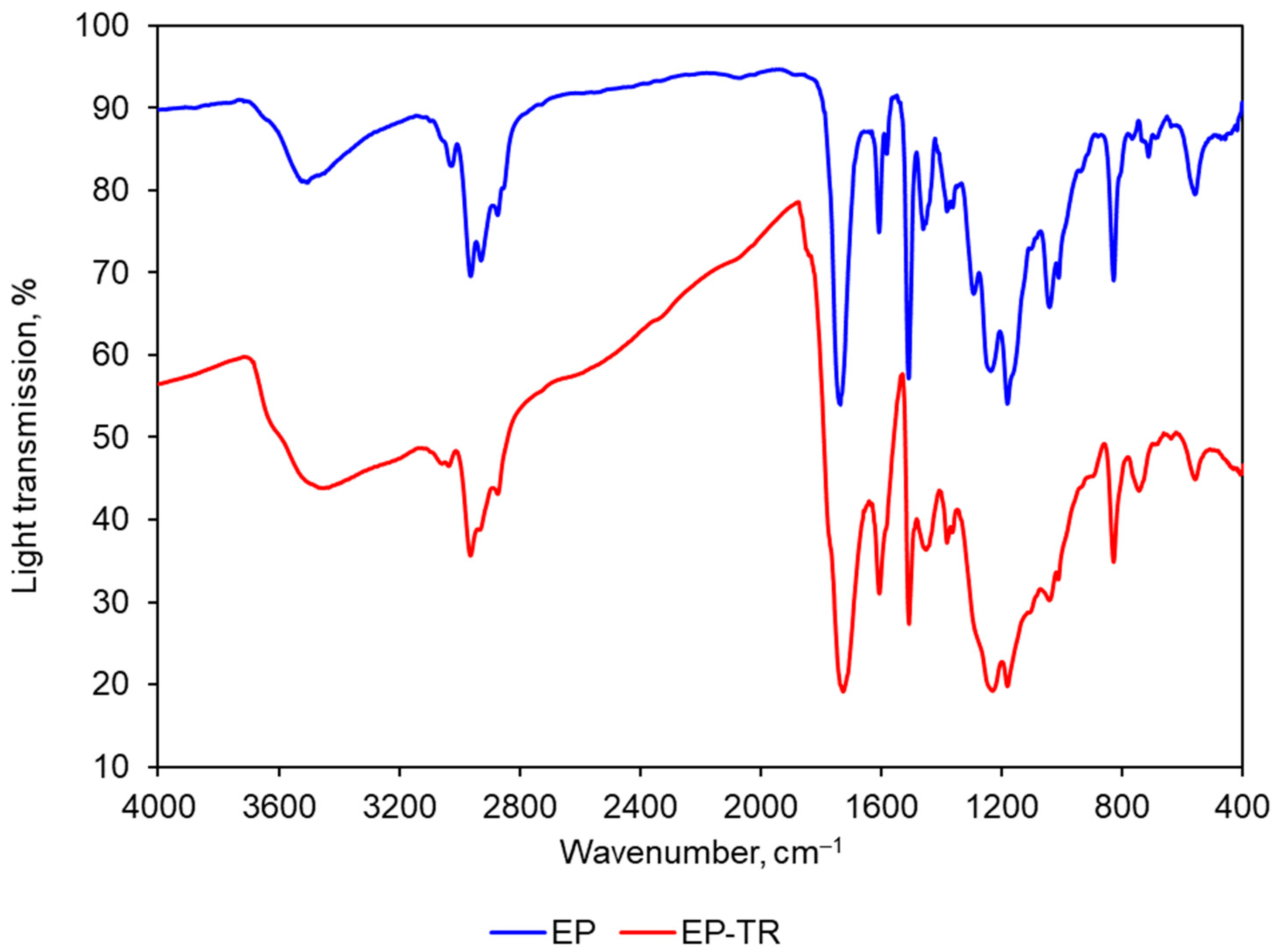 Polymers 16 00391 g011