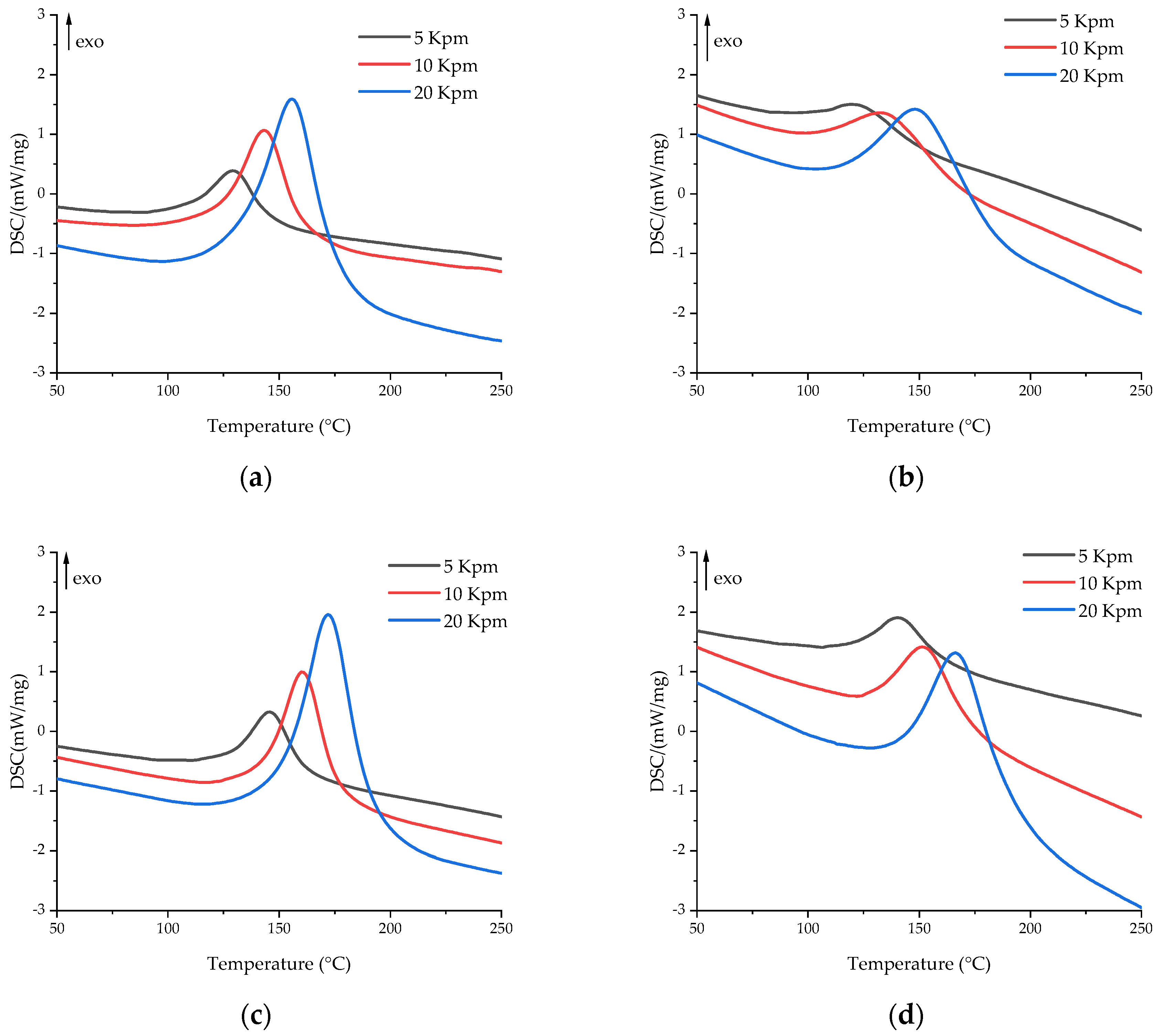Polymers 16 00392 g003