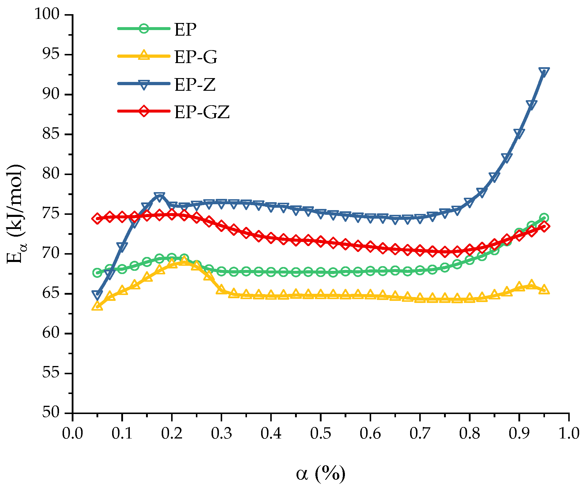 Polymers 16 00392 g004