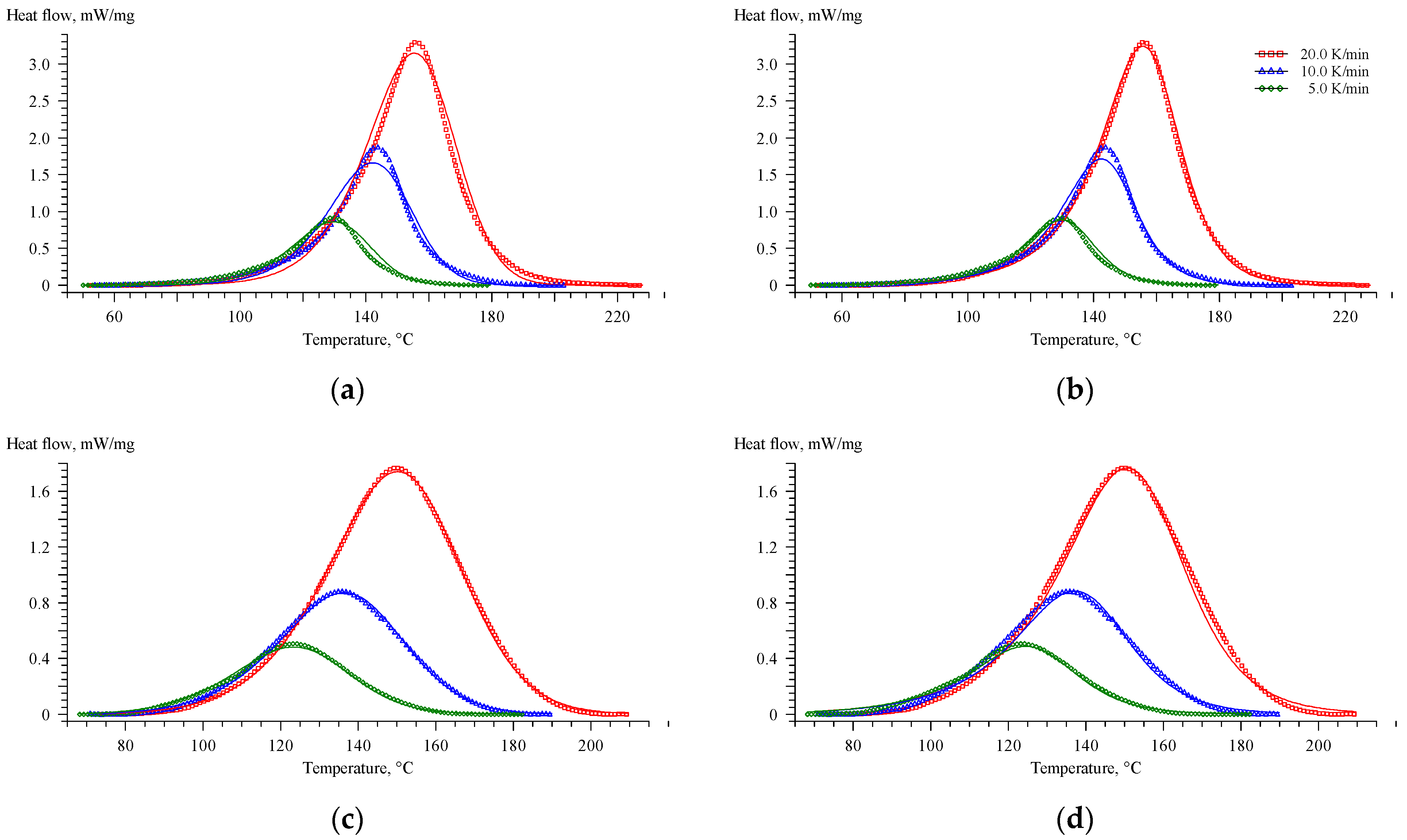 Polymers 16 00392 g005