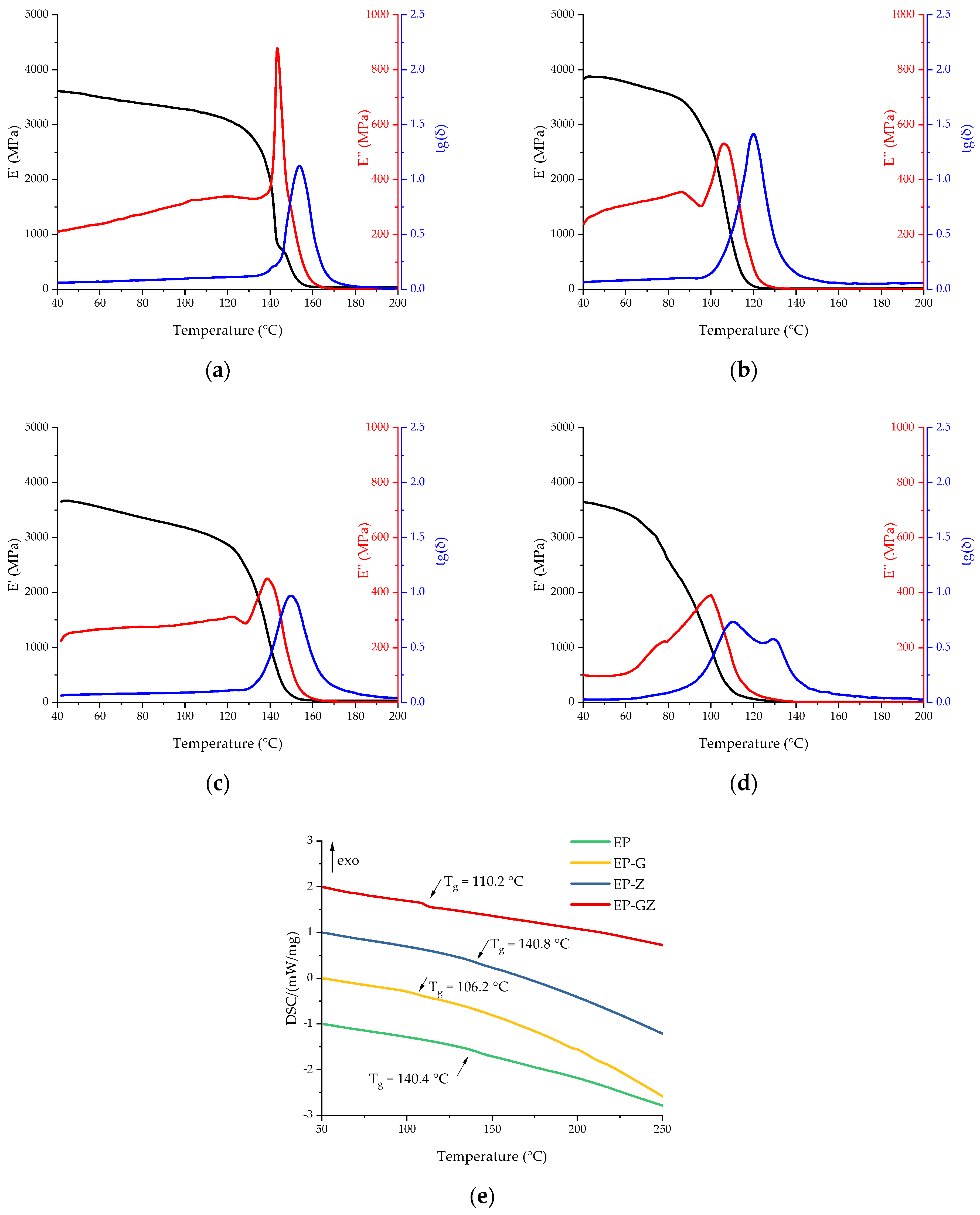 Polymers 16 00392 g008