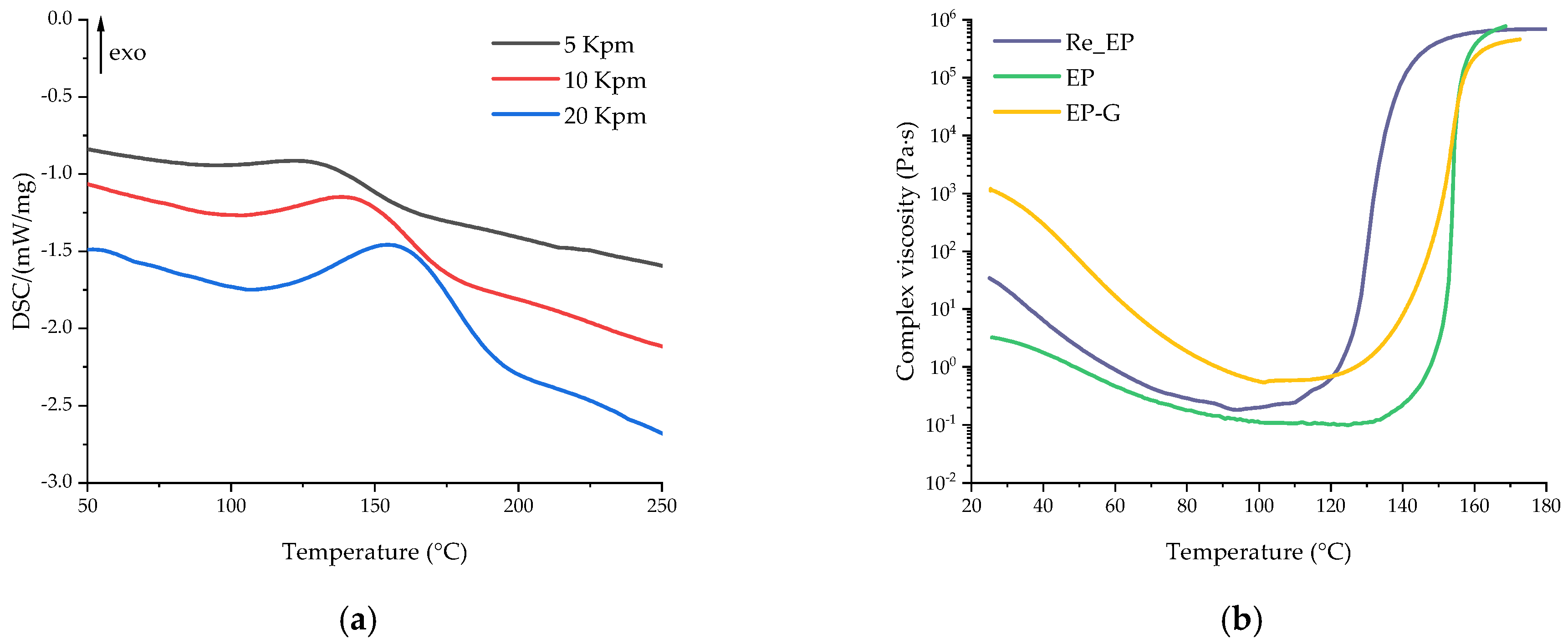 Polymers 16 00392 g010