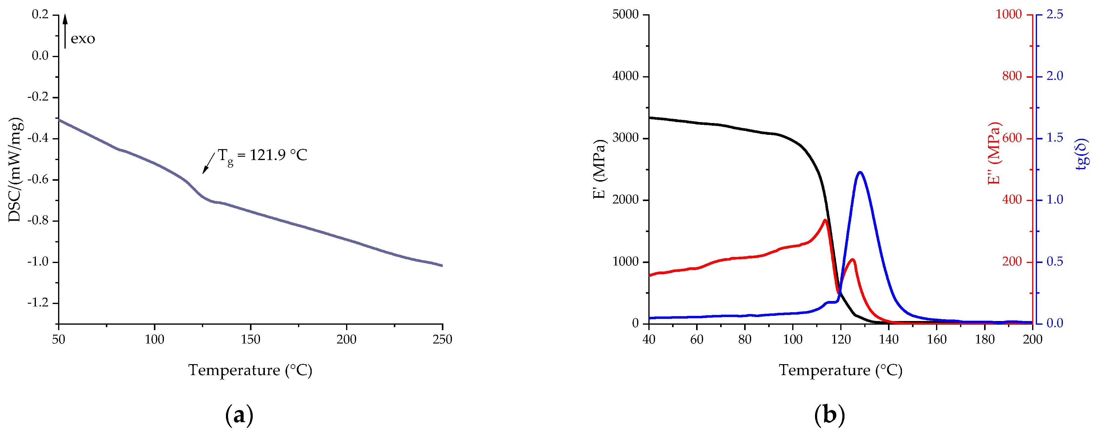 Polymers 16 00392 g013