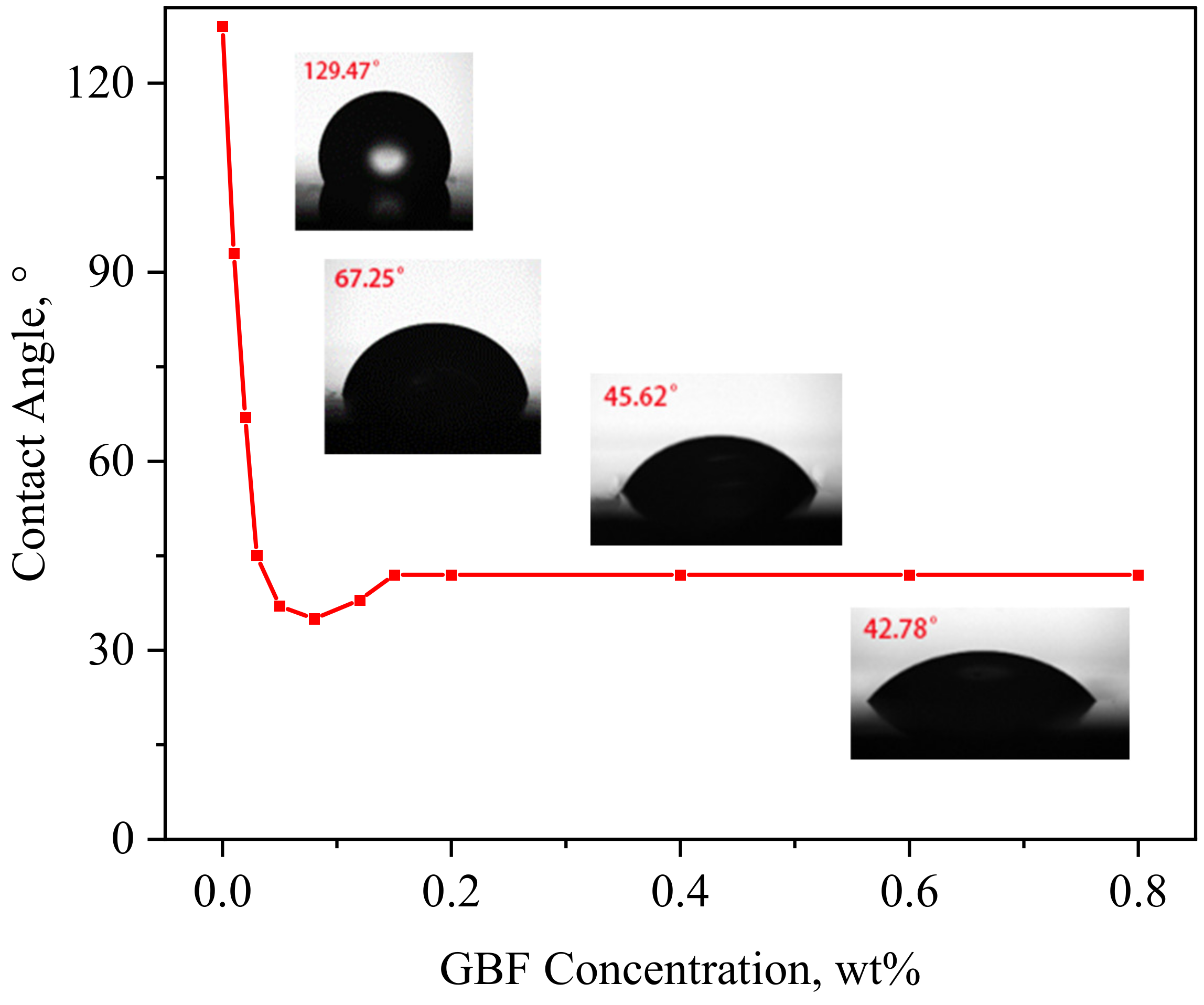 Polymers 16 00397 g003