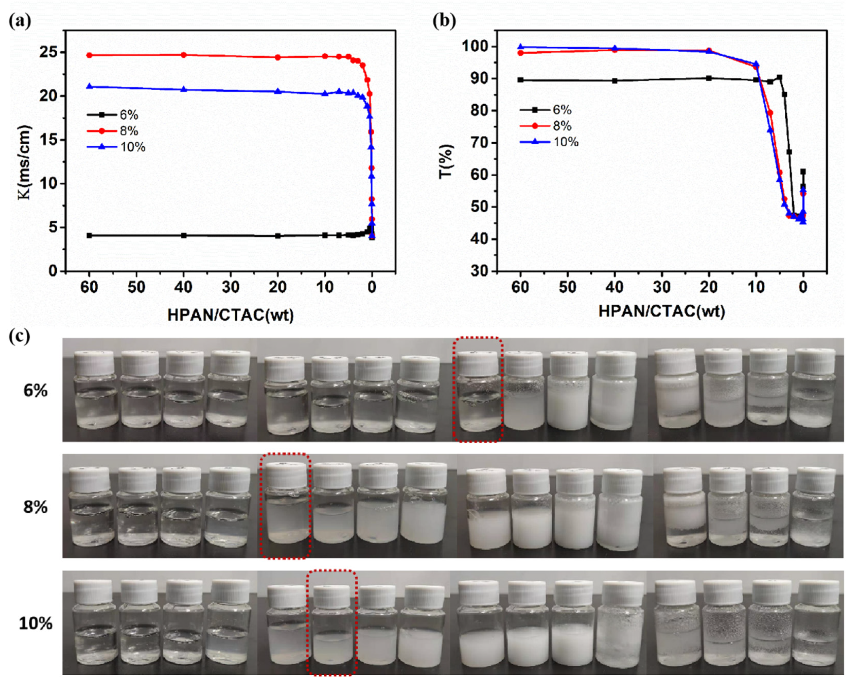 Polymers 16 00414 g001
